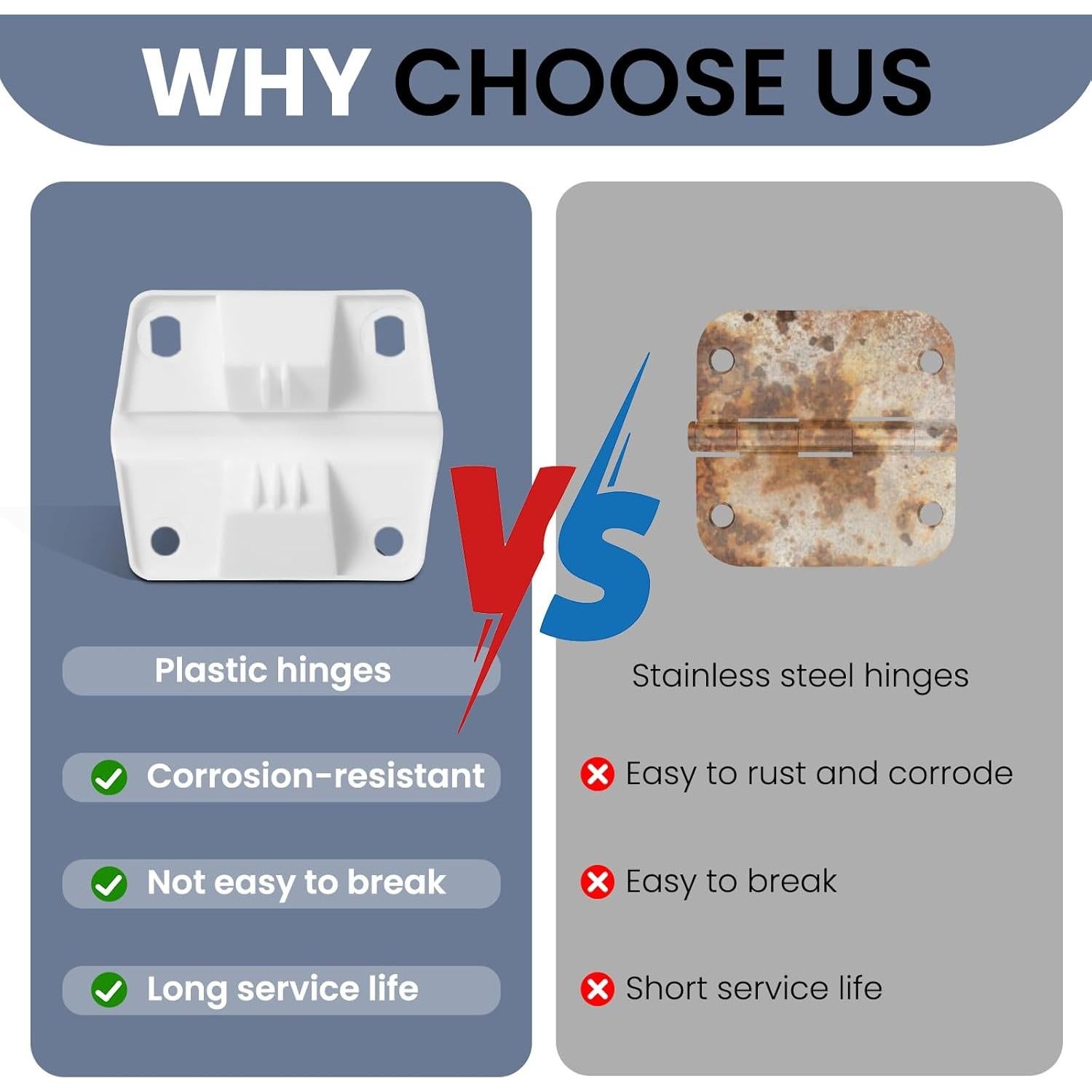 Bisagras de plástico para enfriadores Coleman - Paquete de 6