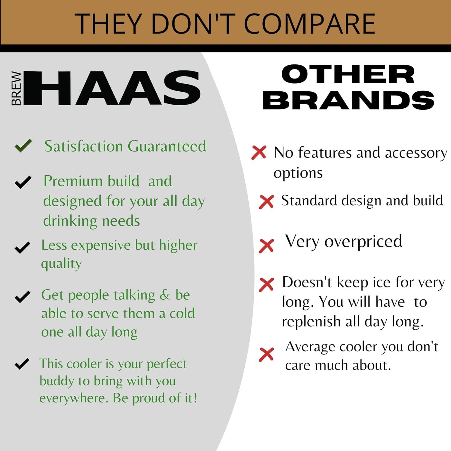 Mochila Enfriadora Aislada BREW HAAS para 36 Latas - Impermeable