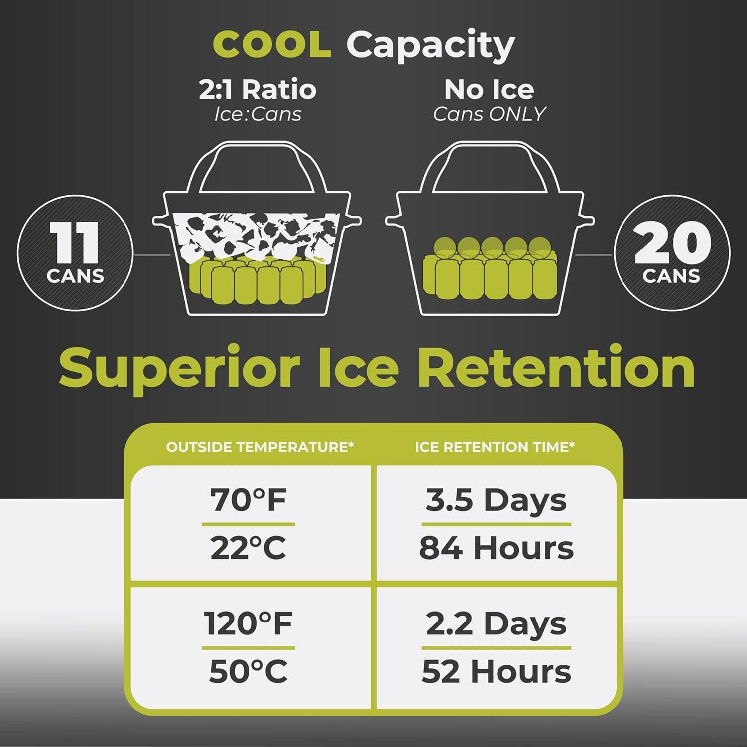 Enfriador Aislado CORE 18L a Prueba de Fugas para Camping