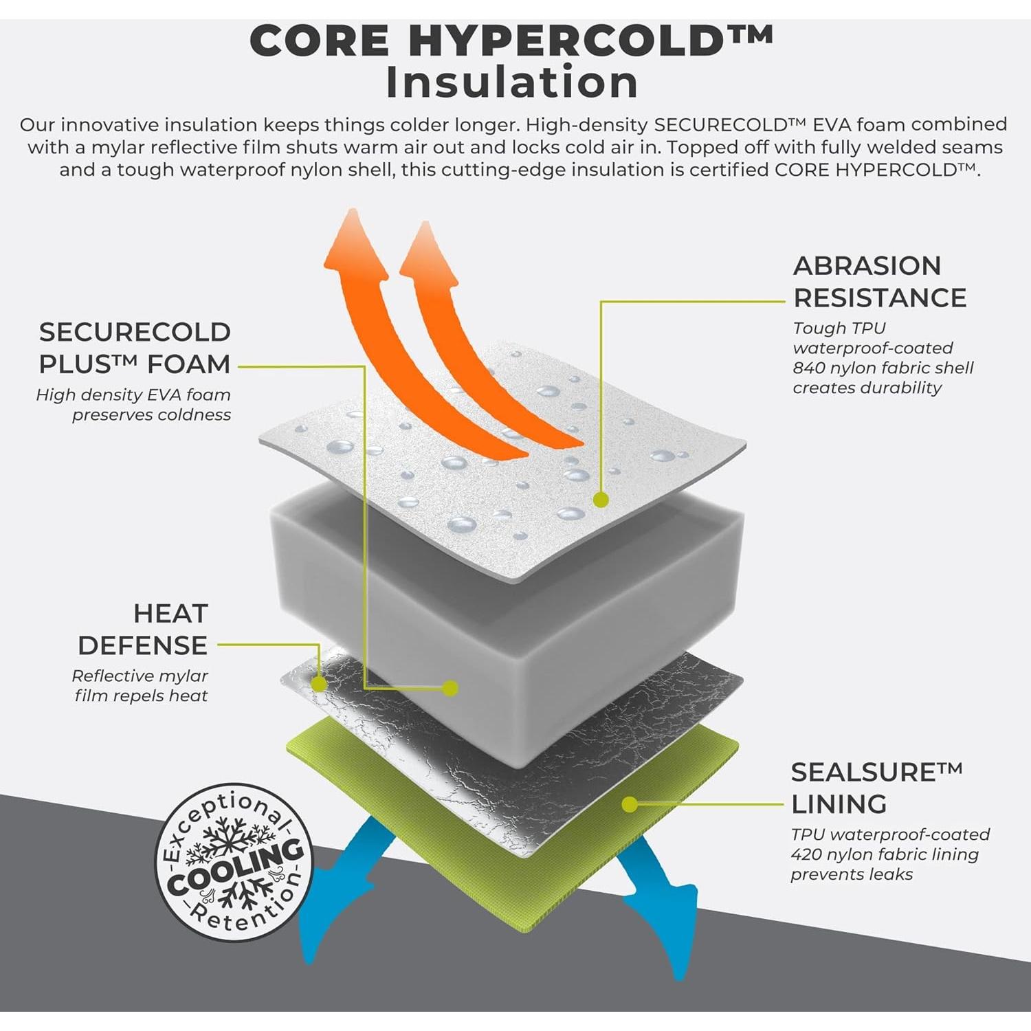 Enfriador Aislado CORE 18L a Prueba de Fugas para Camping