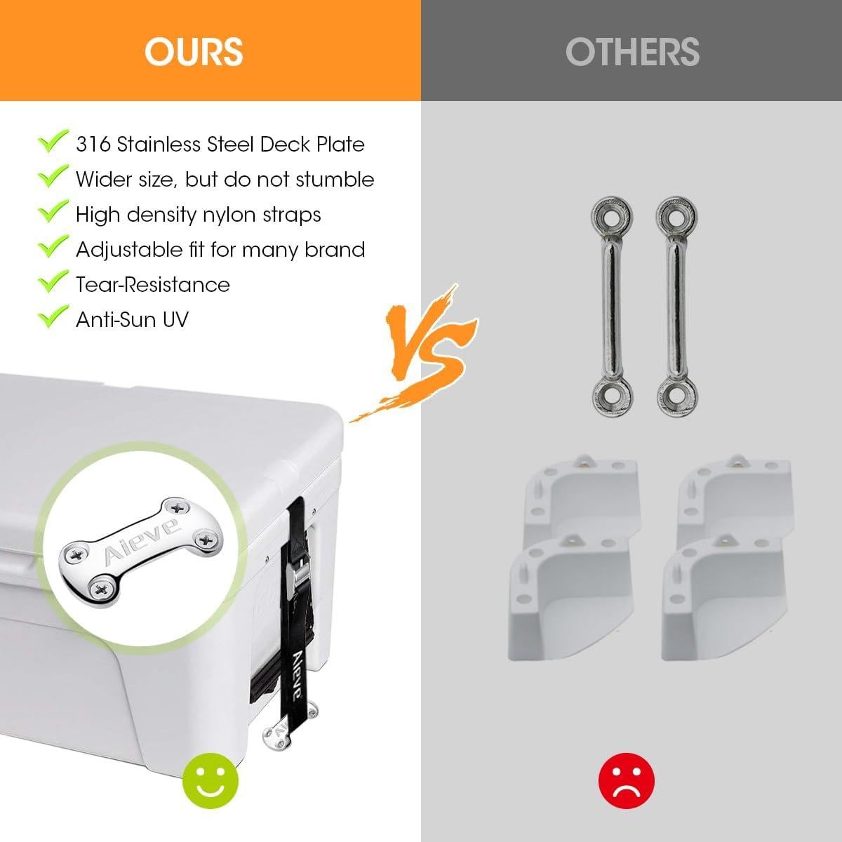 Kit de Sujeción para Enfriadores AIEVE - Soporte de Bloqueo