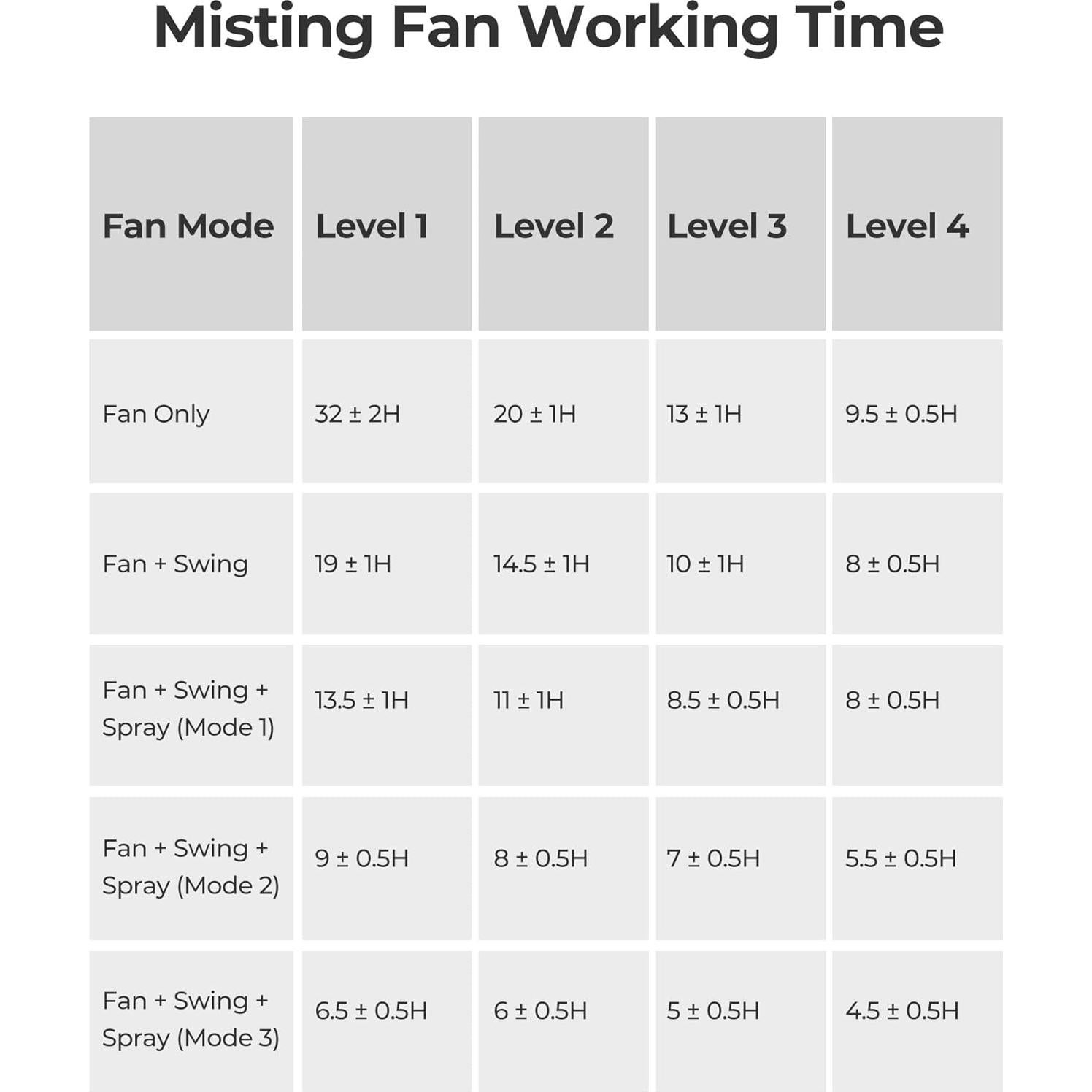 Ventilador de Nebulización Koonie 10" para Camping 11L 20000mAh
