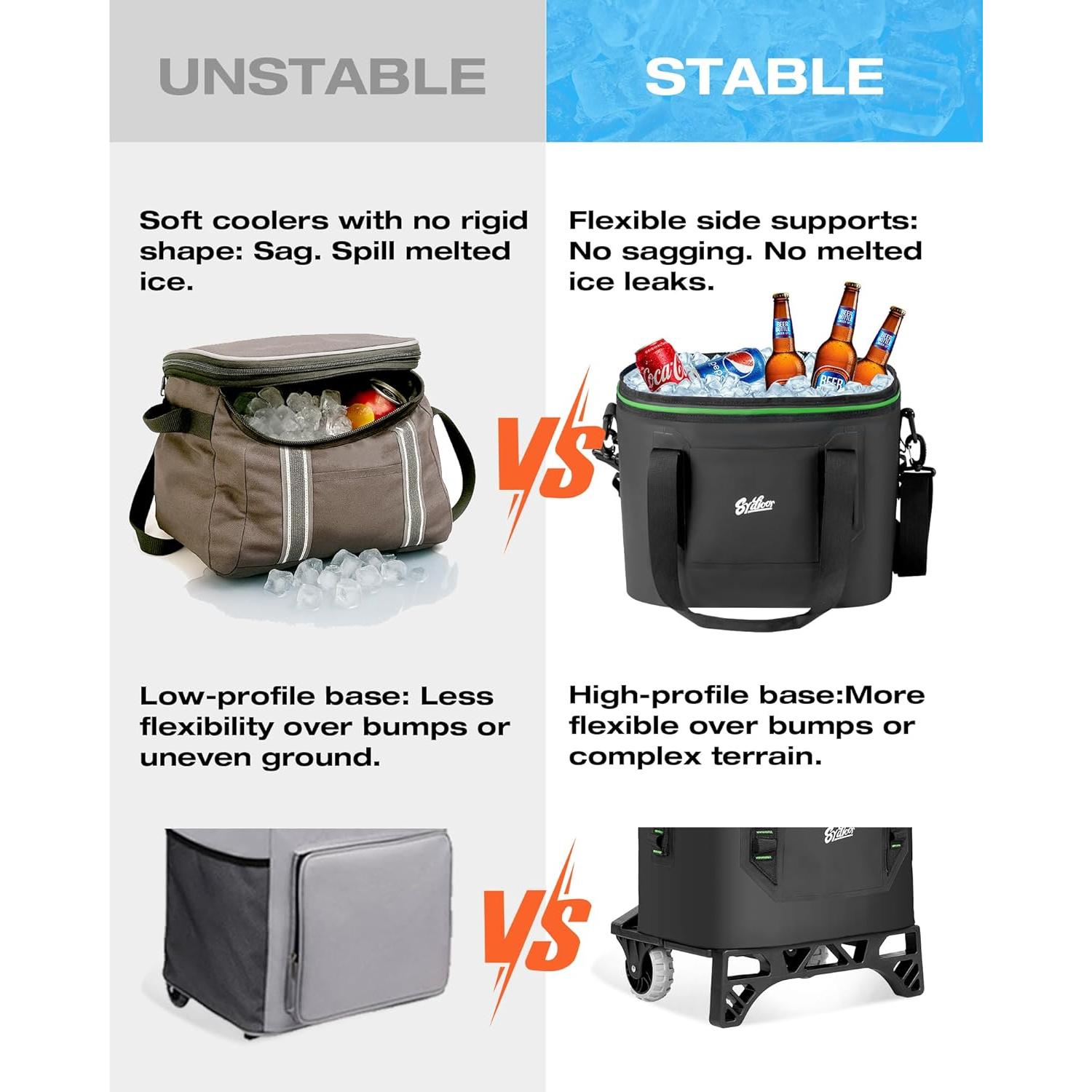 Enfriador Portátil Aislado Sydioor 22L con Ruedas y Mango