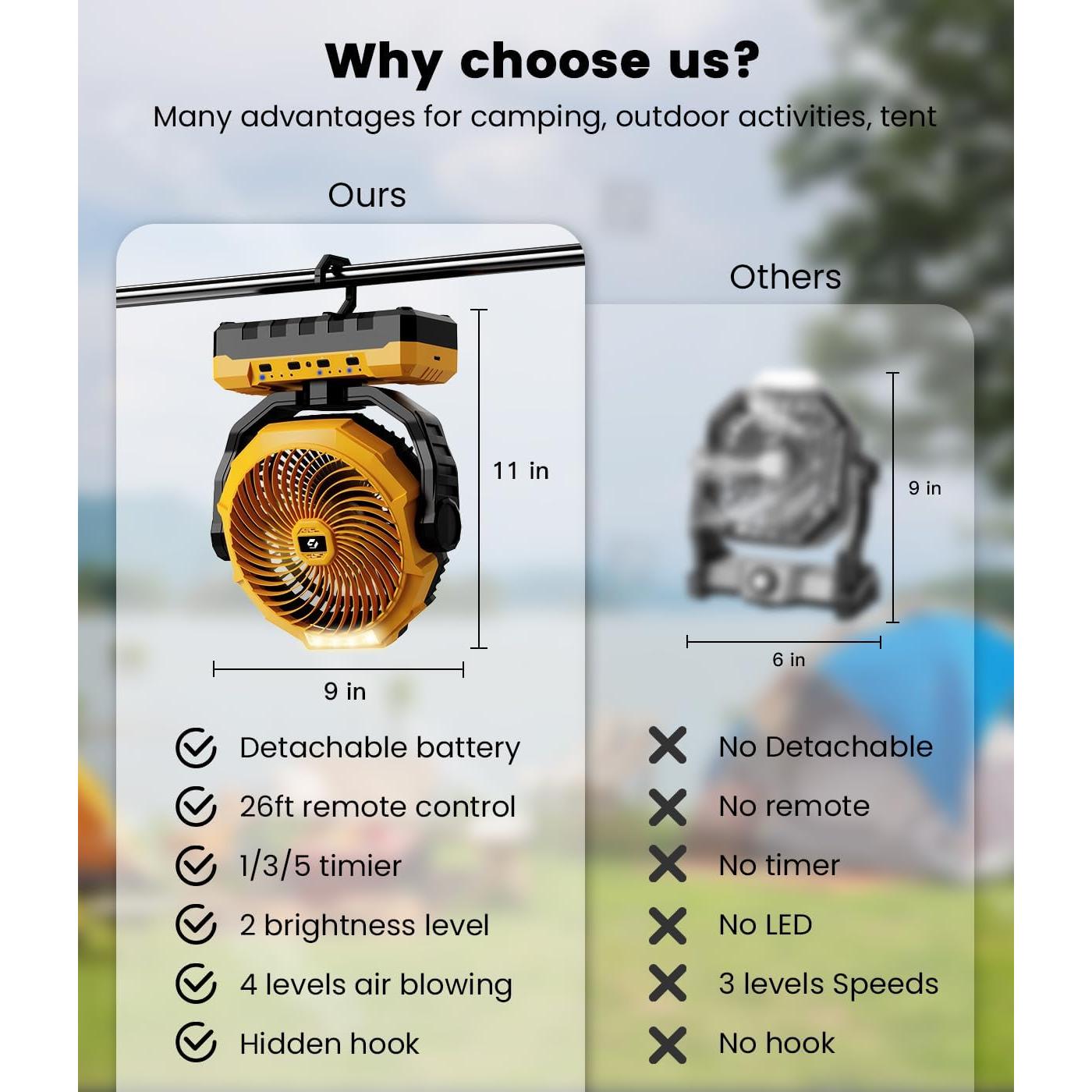 Ventilador Portátil Korbot 36000mAh con Control Remoto y LED