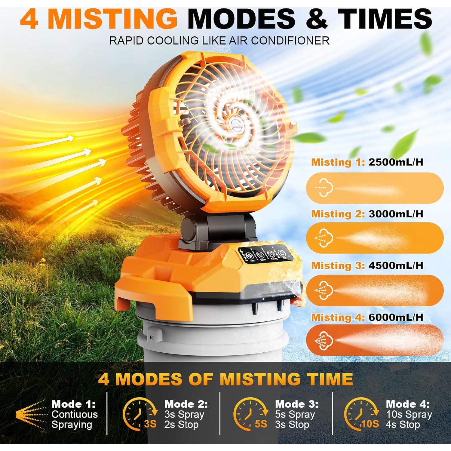 Ventilador de Nebulización Portátil Powdeom 30000mAh 4 Velocidades