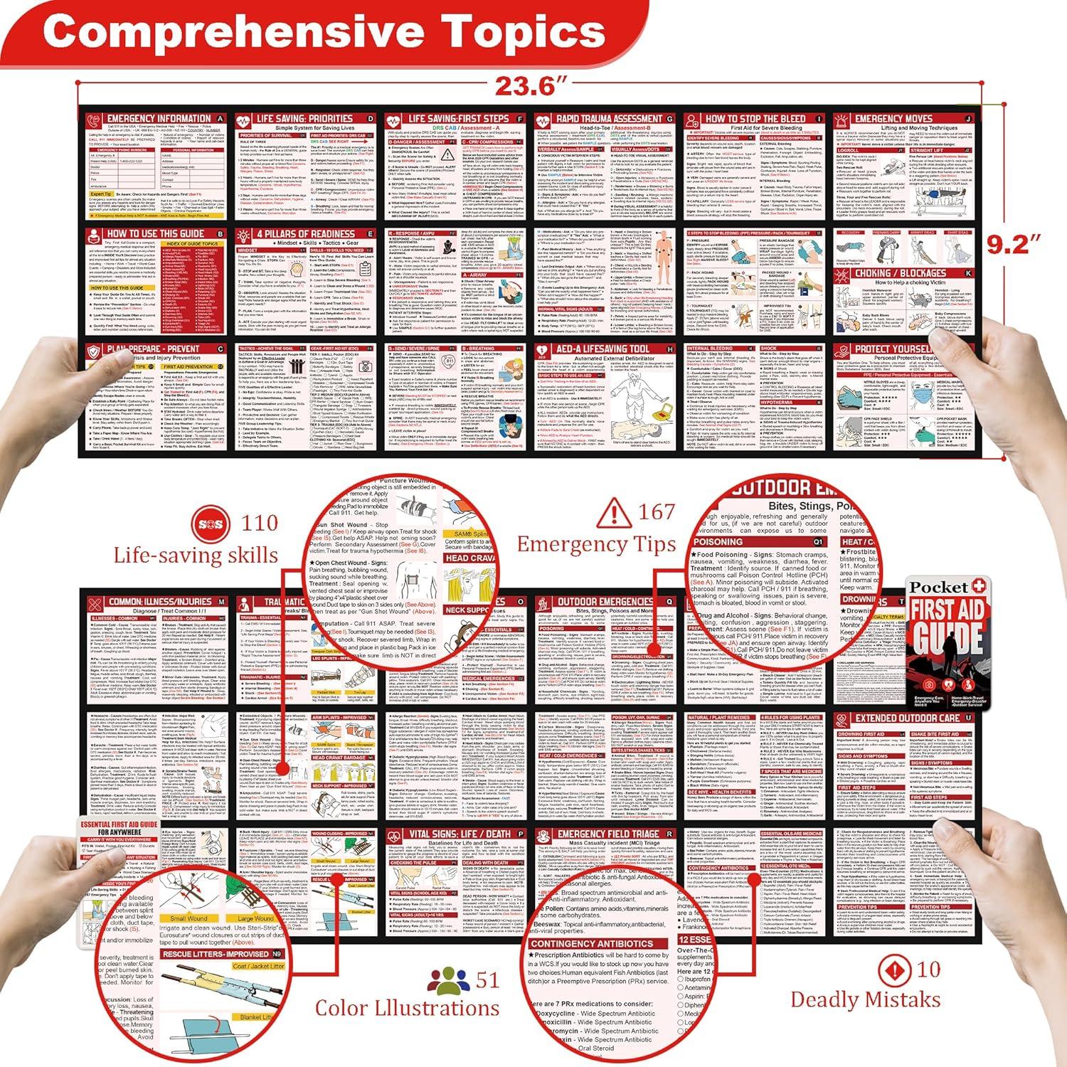 Guía de Primeros Auxilios EDC Estenio Impermeable 51 Ilustraciones