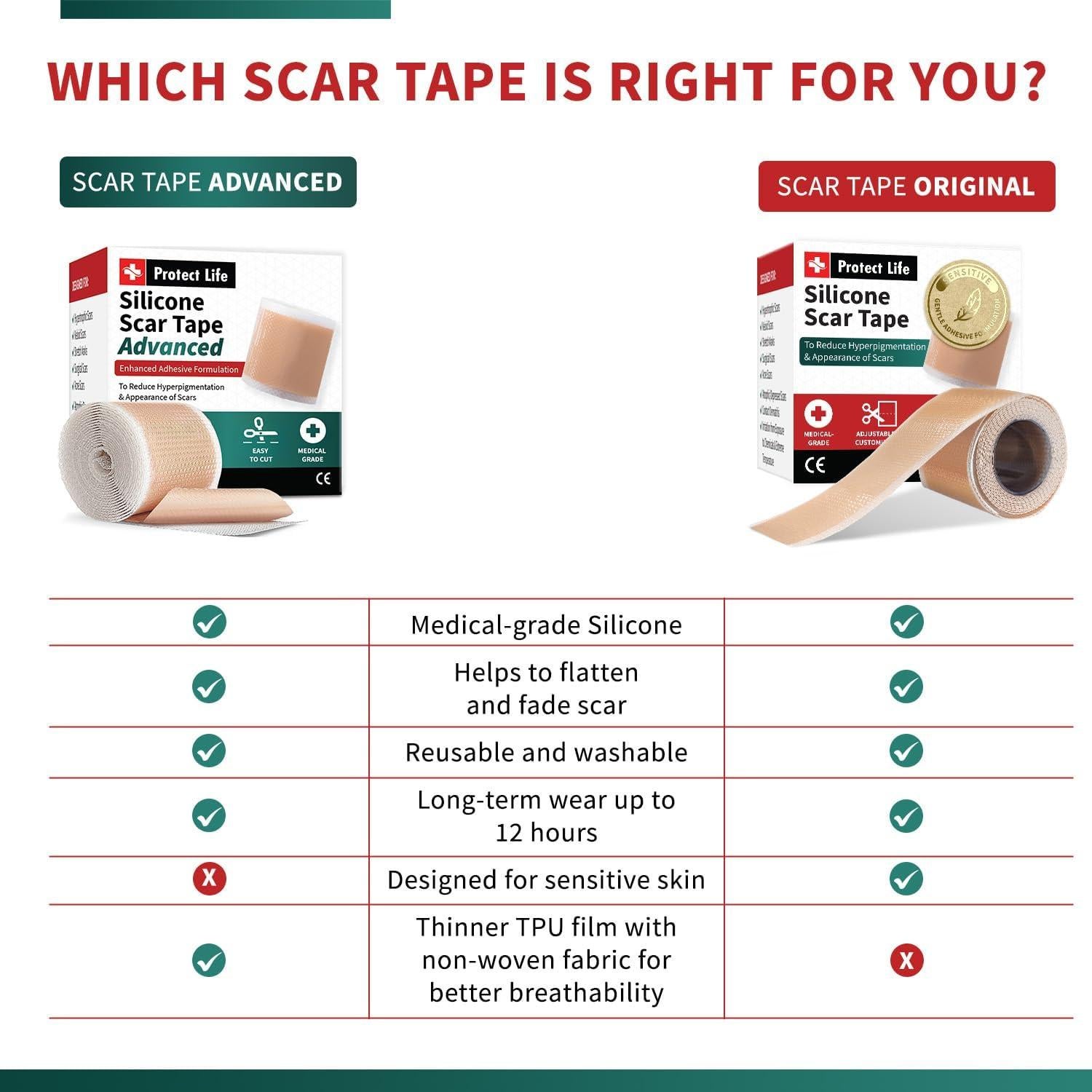 Cinta de Cicatriz de Silicona Protect Life 4.06 cm x 299.72 cm