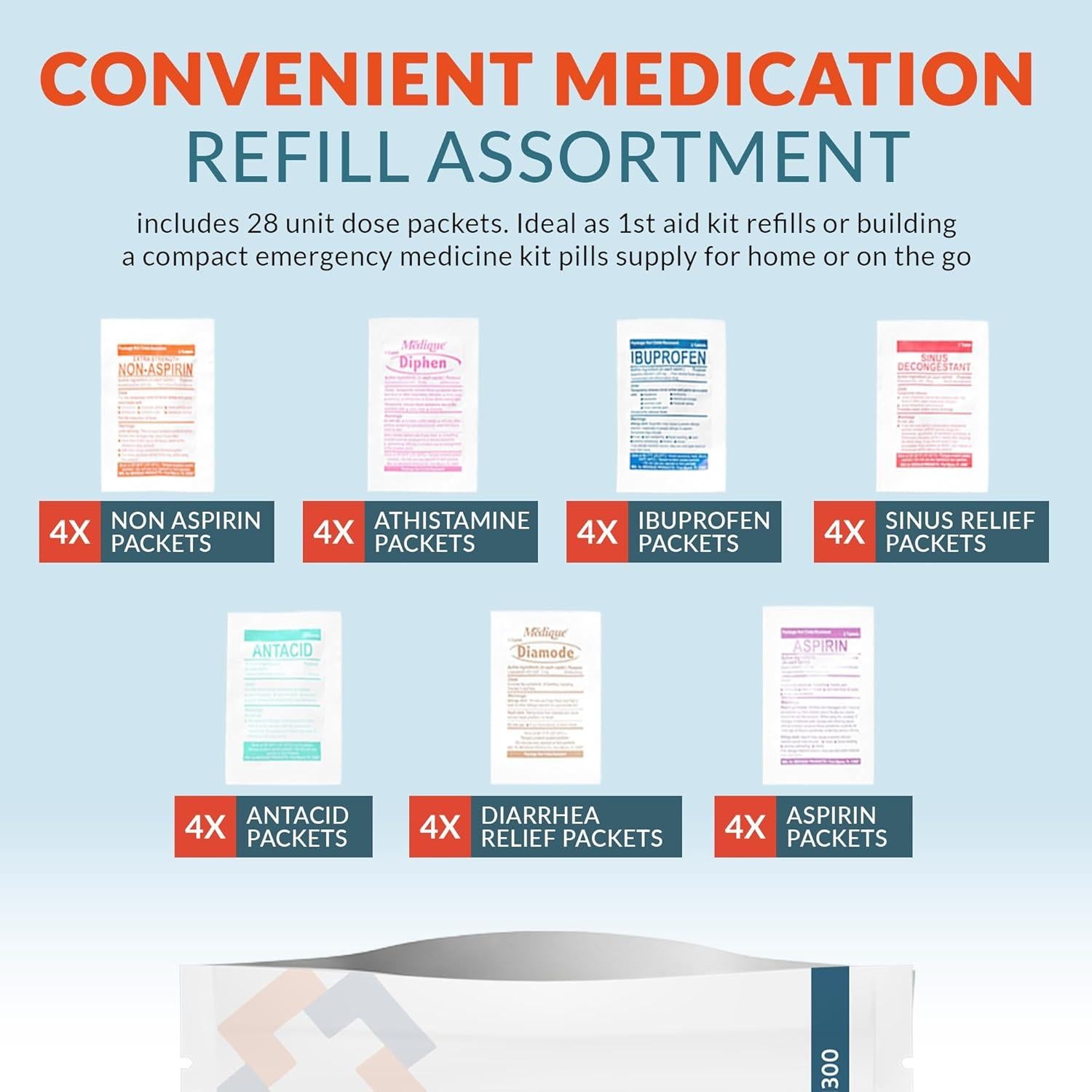 Kit de Reposición de Medicamentos Epic Medical 28 Piezas