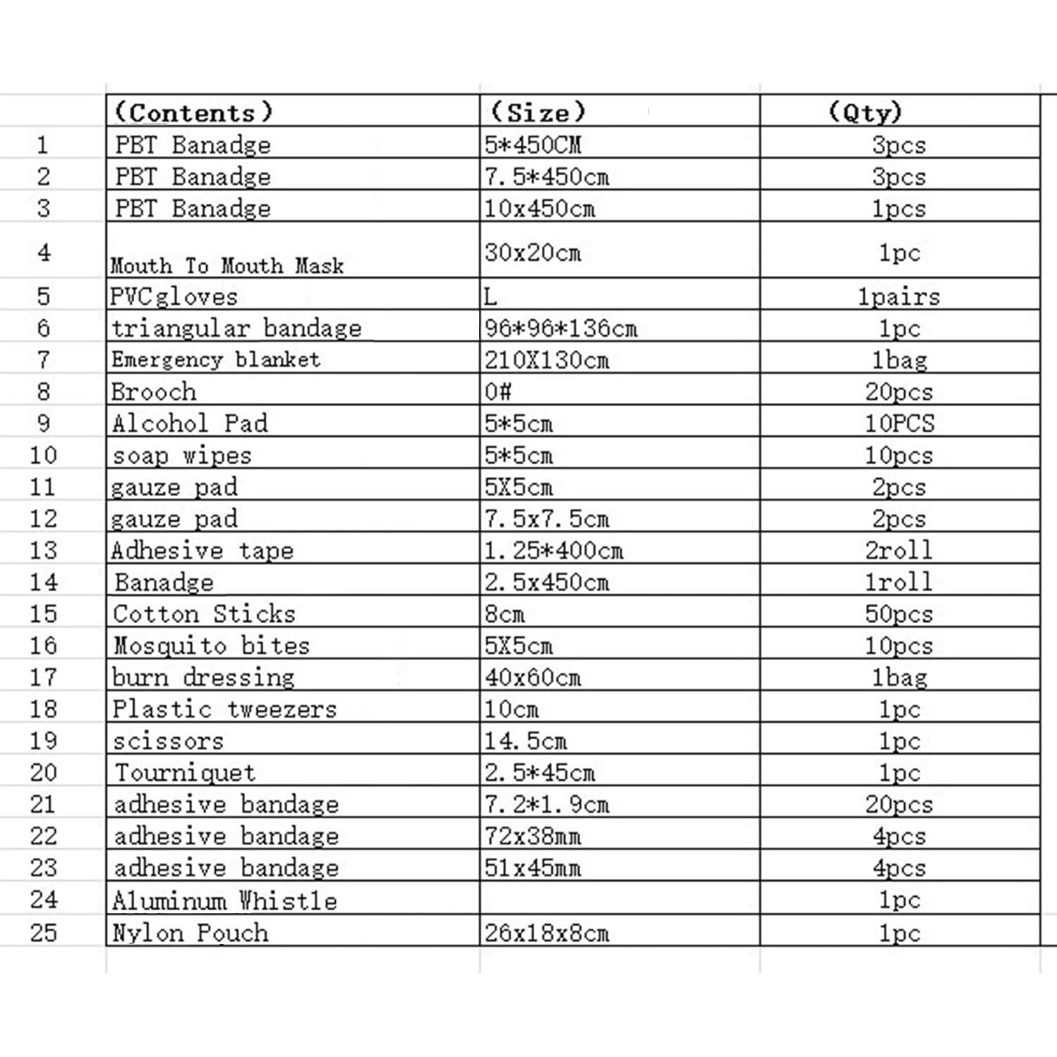 Kit de Primeros Auxilios Zomhaos para Mordeduras y Picaduras