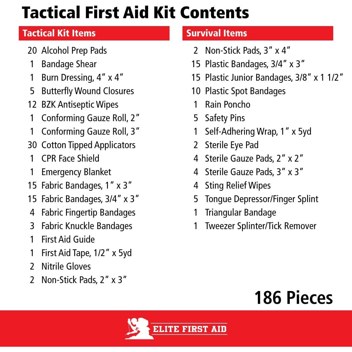 Kit de Primeros Auxilios Táctico Elite First Aid 186 Piezas