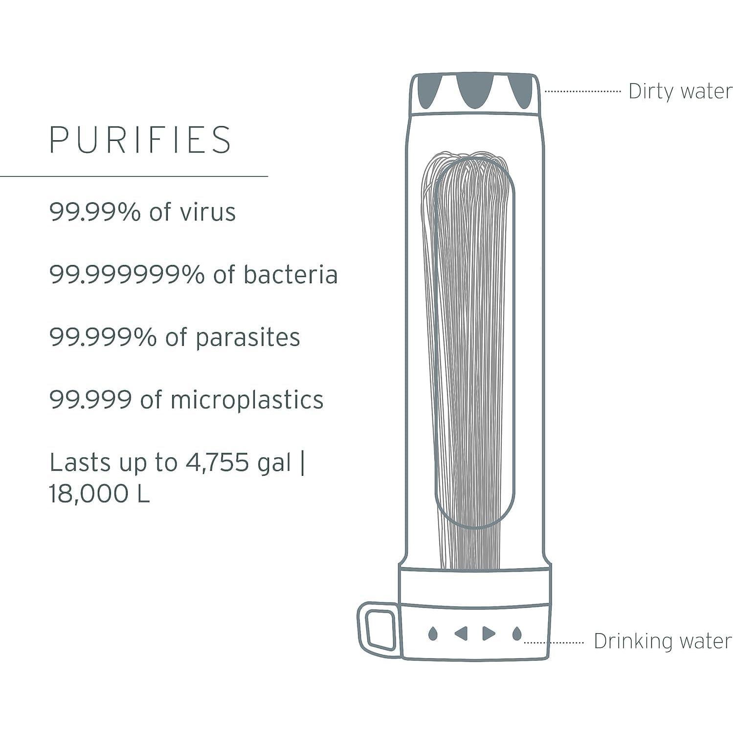 Purificador de Agua LifeStraw Peak Series 8L - 30L/h, 18000L