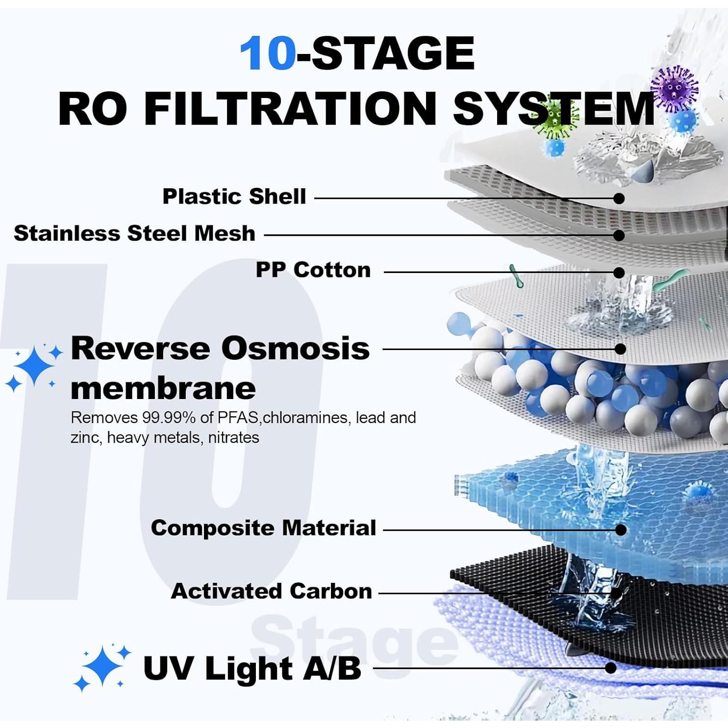 Purificador de Agua Portátil Purewell K8680 RO con UV 10 Etapas