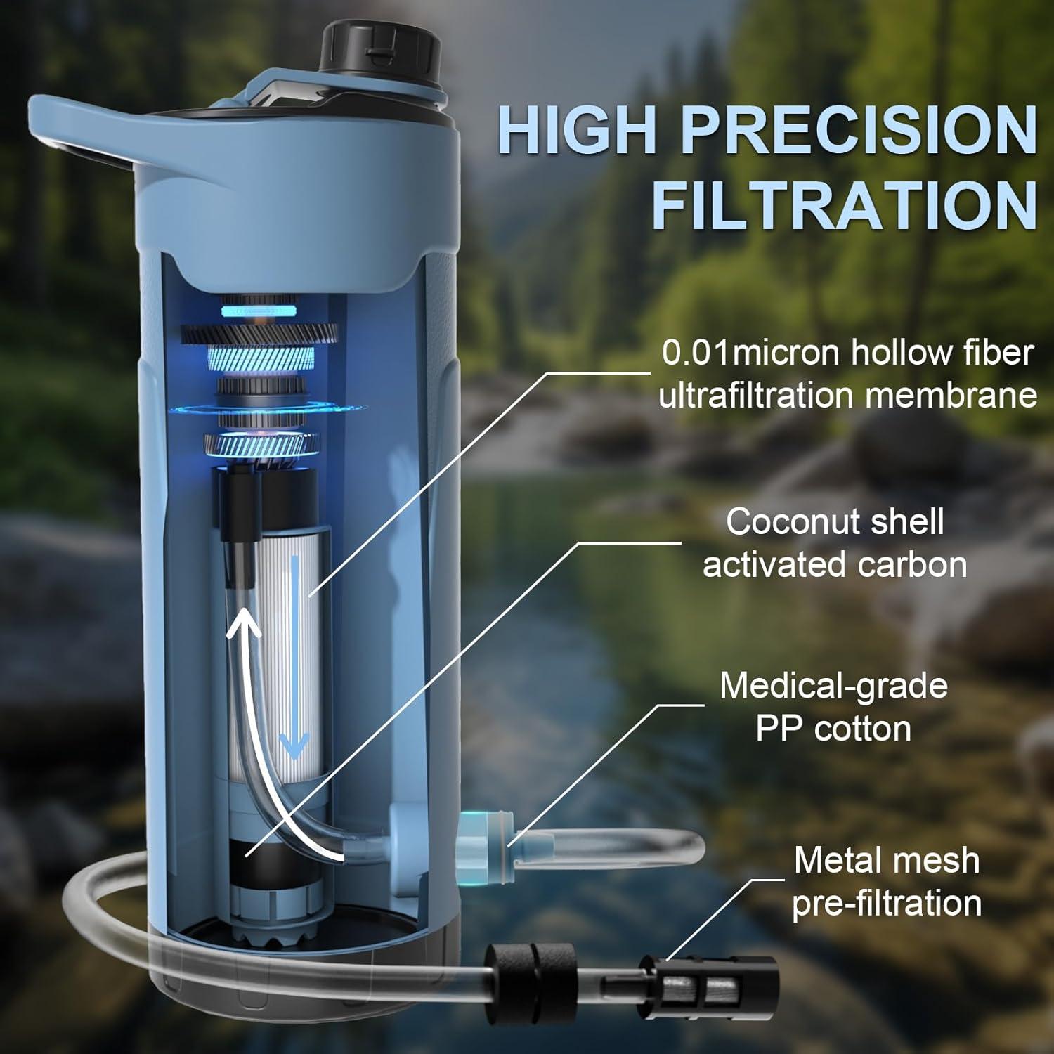 Purificador de Agua Eléctrico SurviMate 650ml con Filtro y Luz