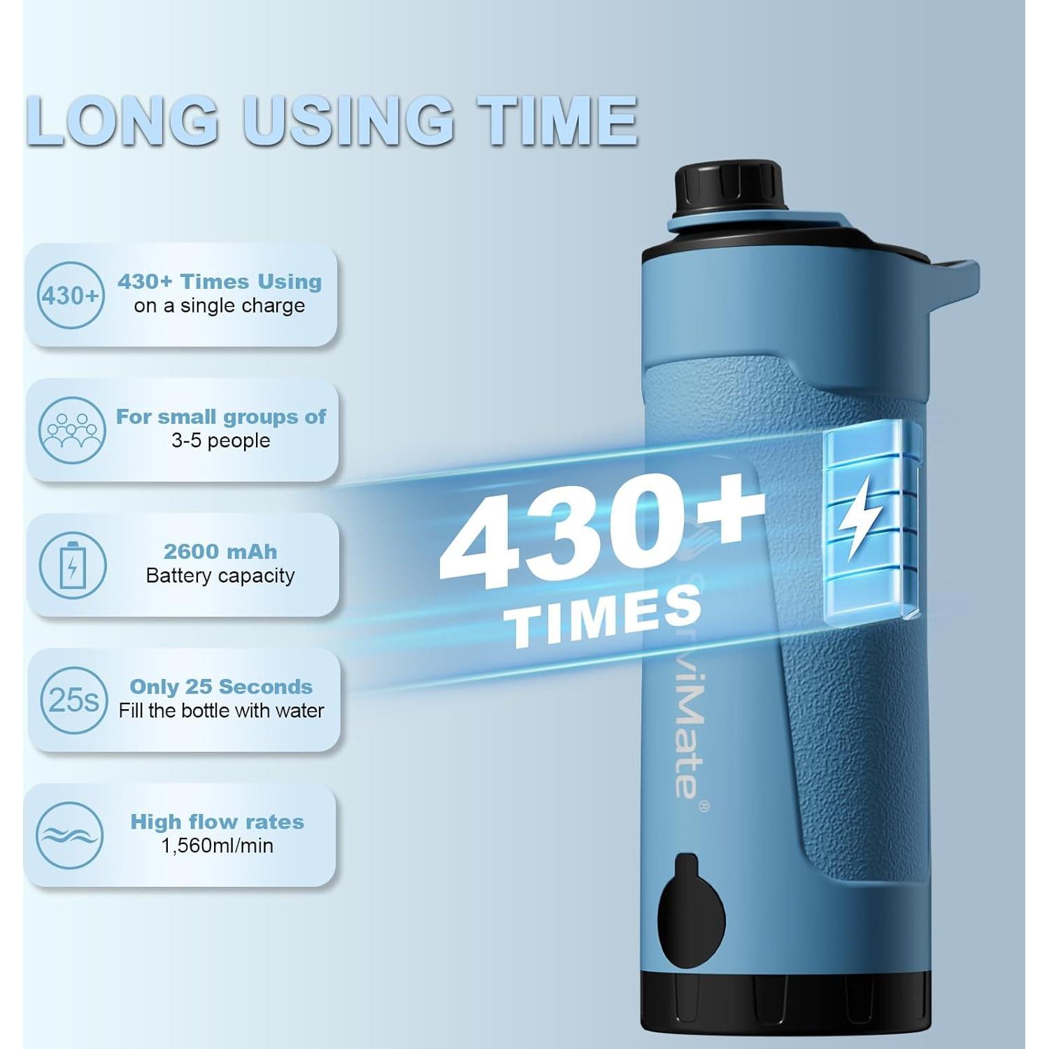 Purificador de Agua Eléctrico SurviMate 650ml con Filtro y Luz