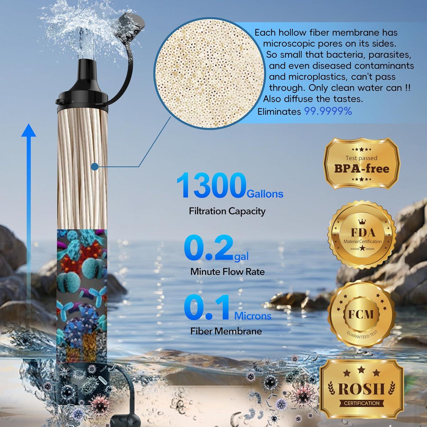 Filtro de Agua Personal Lormandy S2 - 4 PCS, 0.1 Micrones