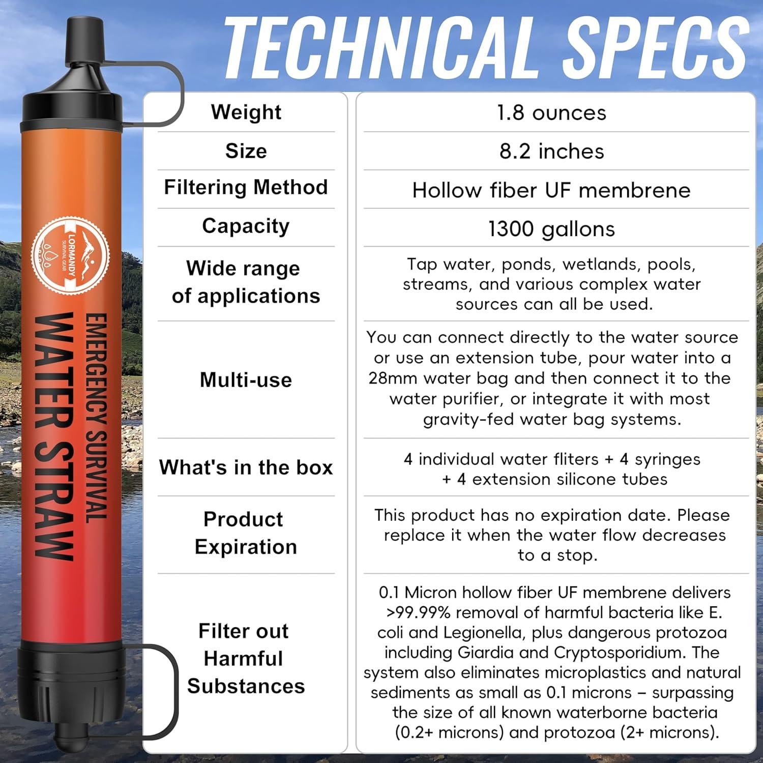 Filtro de Agua Personal Lormandy S2 - 4 PCS, 0.1 Micrones