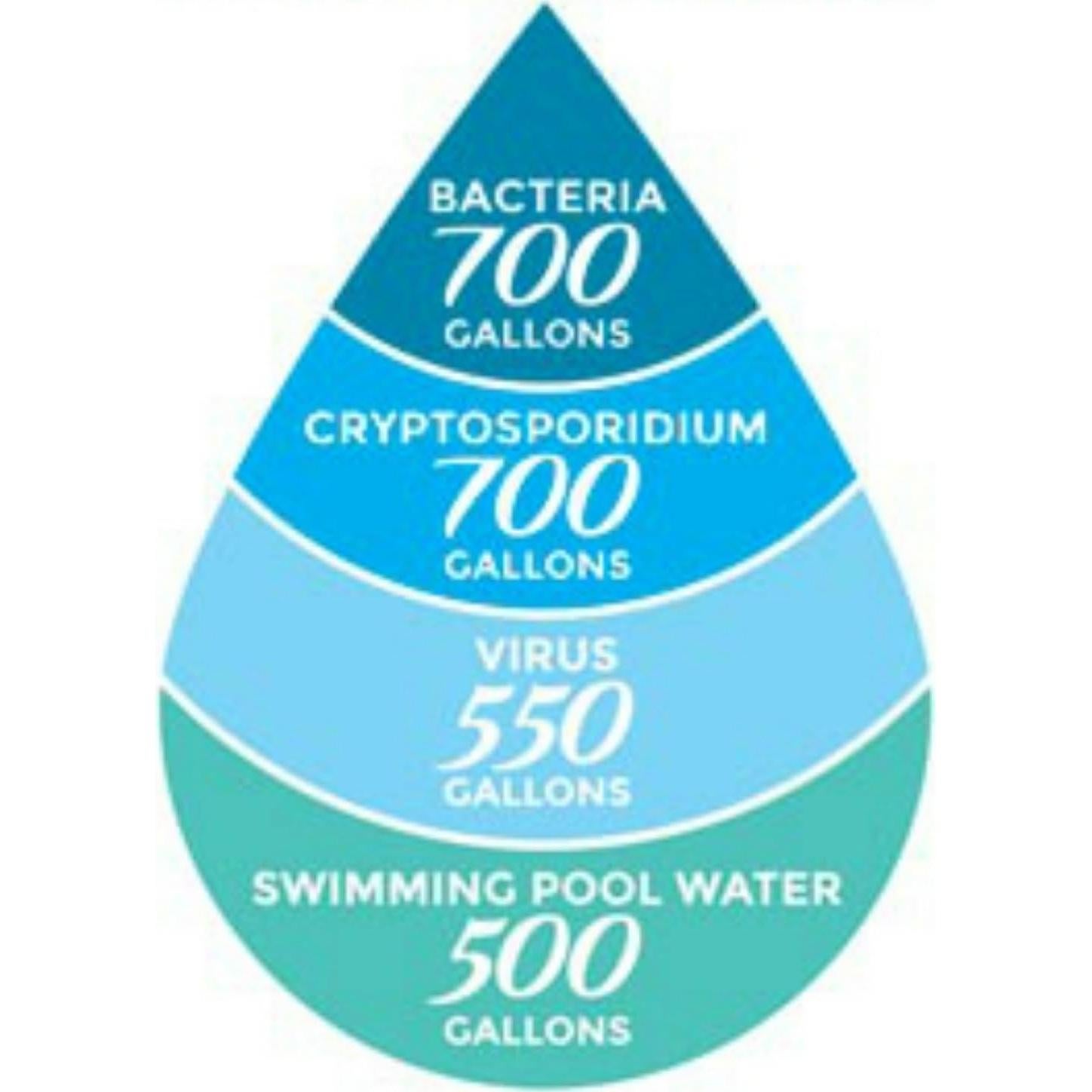 Filtro de Agua DuraFlo Sagan Life 57052 - Purificador Efectivo