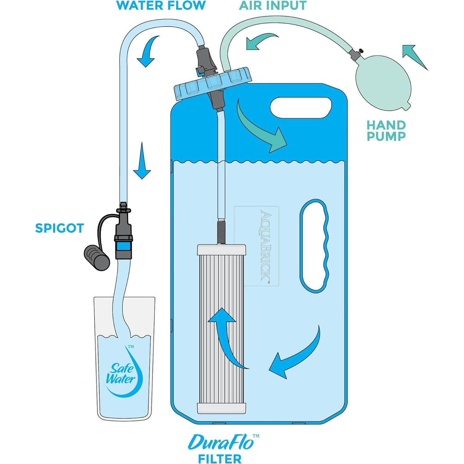 Filtro de Agua DuraFlo Sagan Life 57052 - Purificador Efectivo