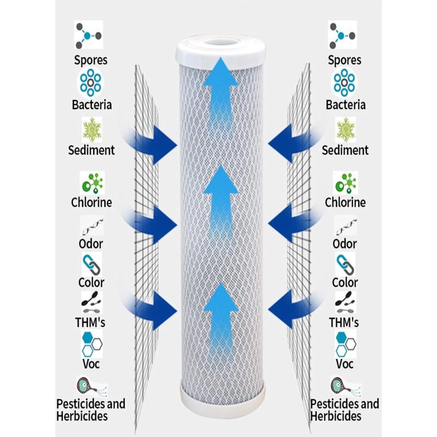 Cartuchos de Filtro de Agua CFS - Paquete de 4 - 25.4x6.35 cm