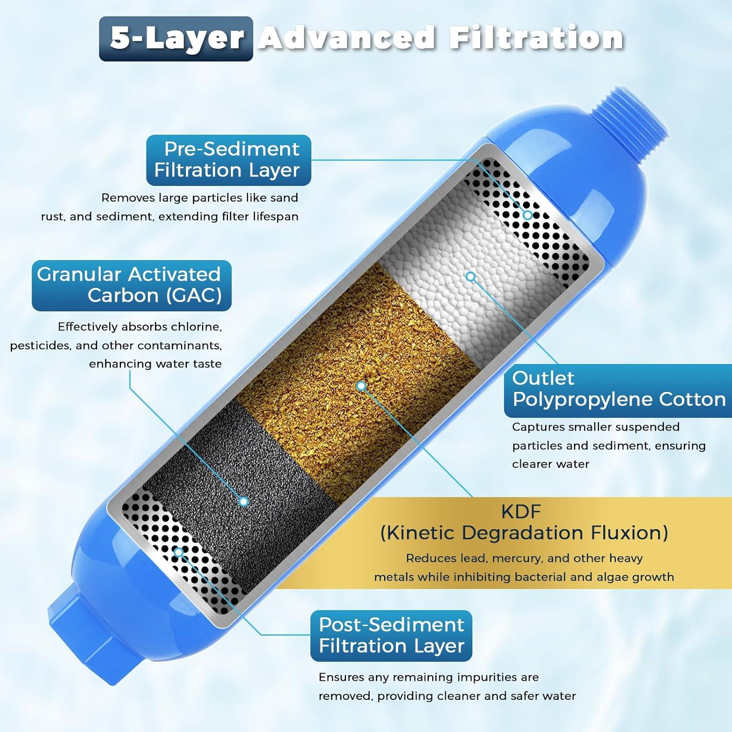 Filtro de Agua para RV SheeChung RWF812 - 2 Pack NSF