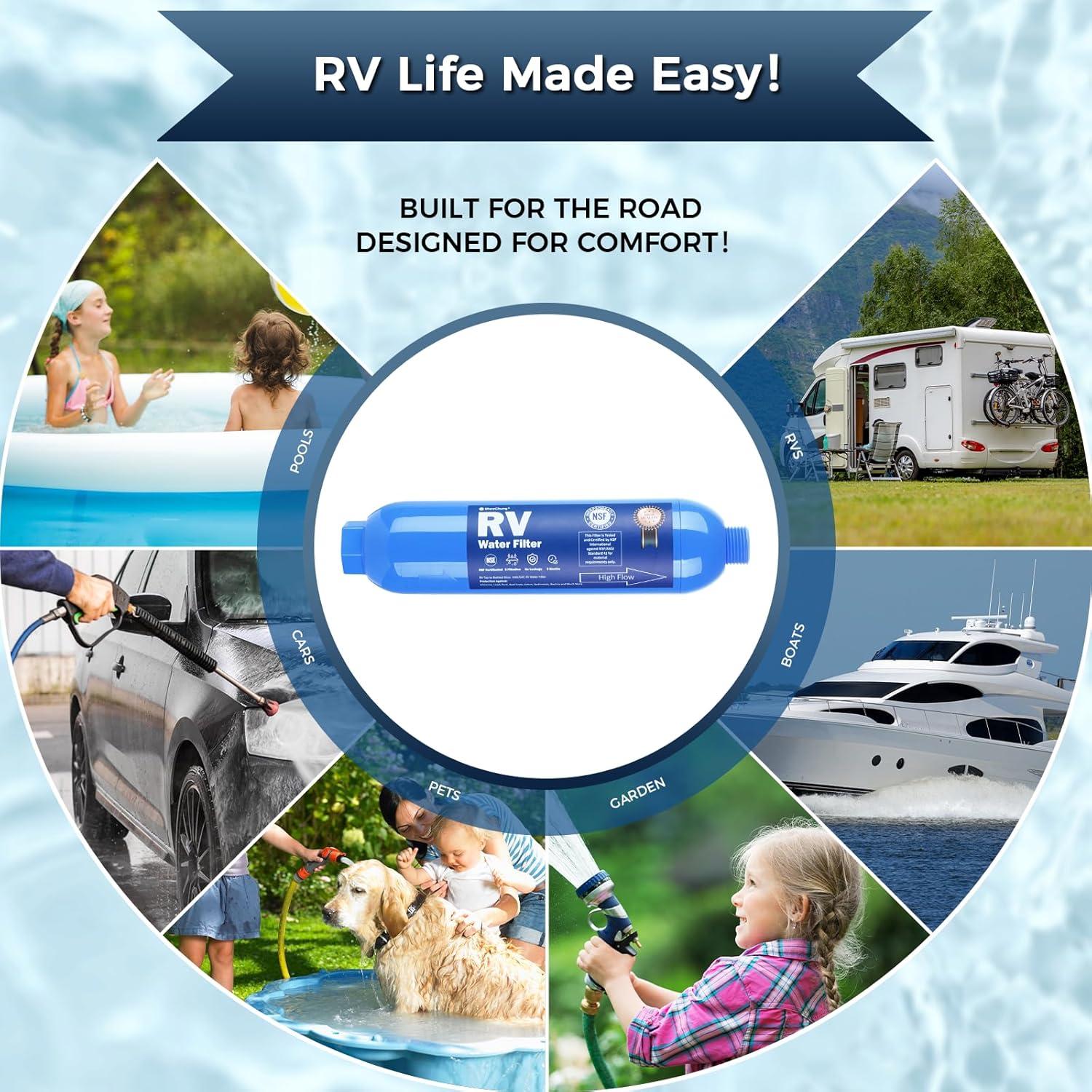 Filtro de Agua para RV SheeChung RWF812 - 2 Pack NSF