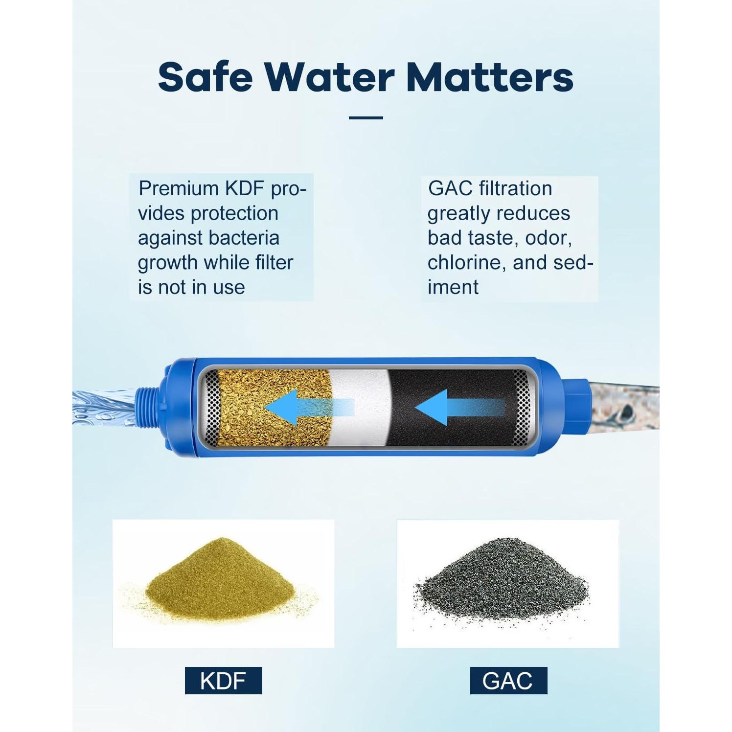 Filtro de Agua para RV FAHKNS - Paquete de 2, 4000 L, Reduce Cloro