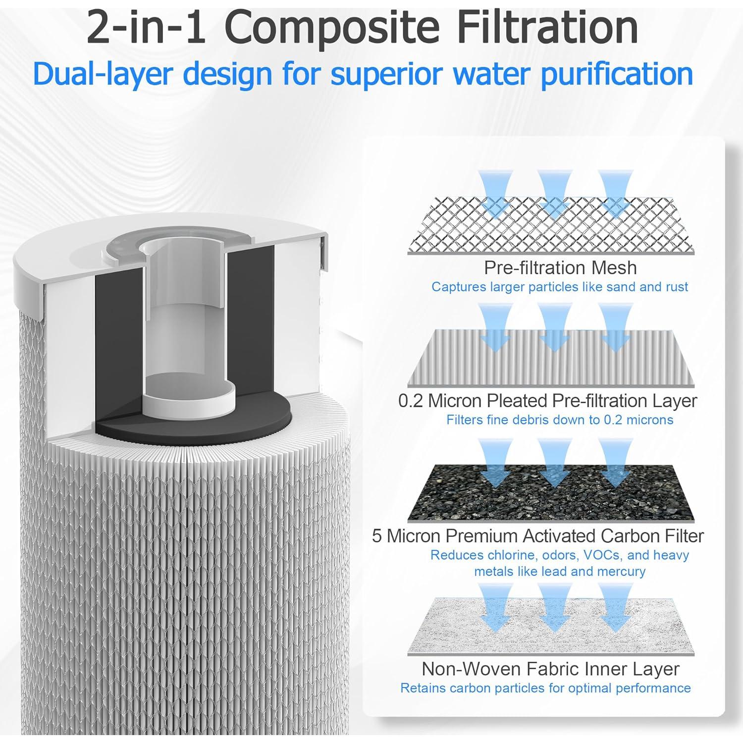 Filtro de Agua MewMore HHB10 para RVs y Barcos 0.2 Micrones