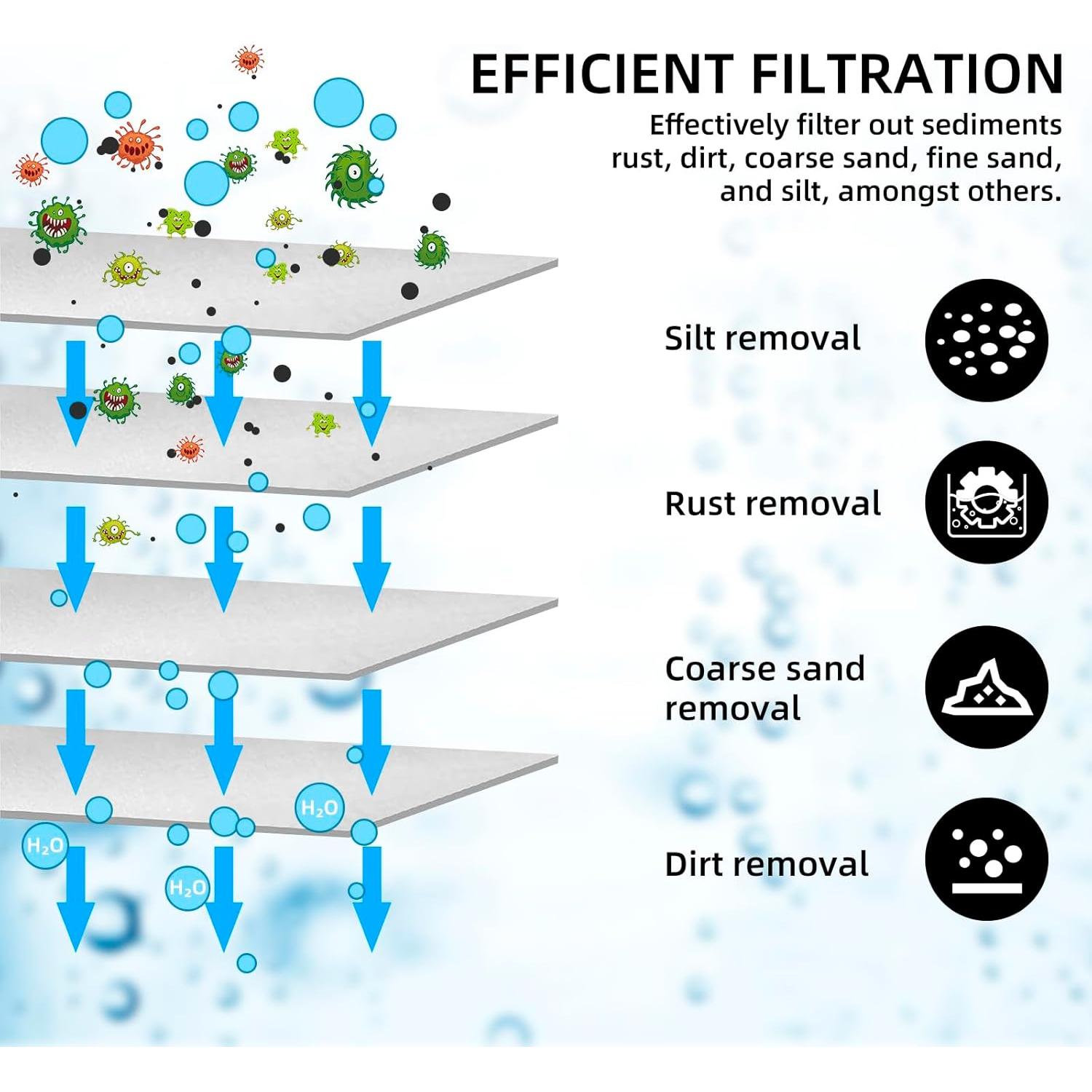 Filtro de Agua Doble para RV Filterelated RV-HLD 24.89x13.97cm