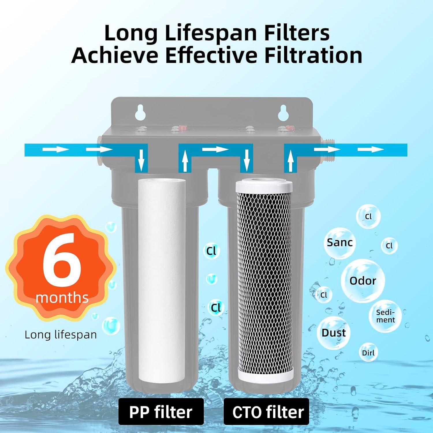 Filtro de Agua Doble para RV Filterelated RV-HLD 24.89x13.97cm