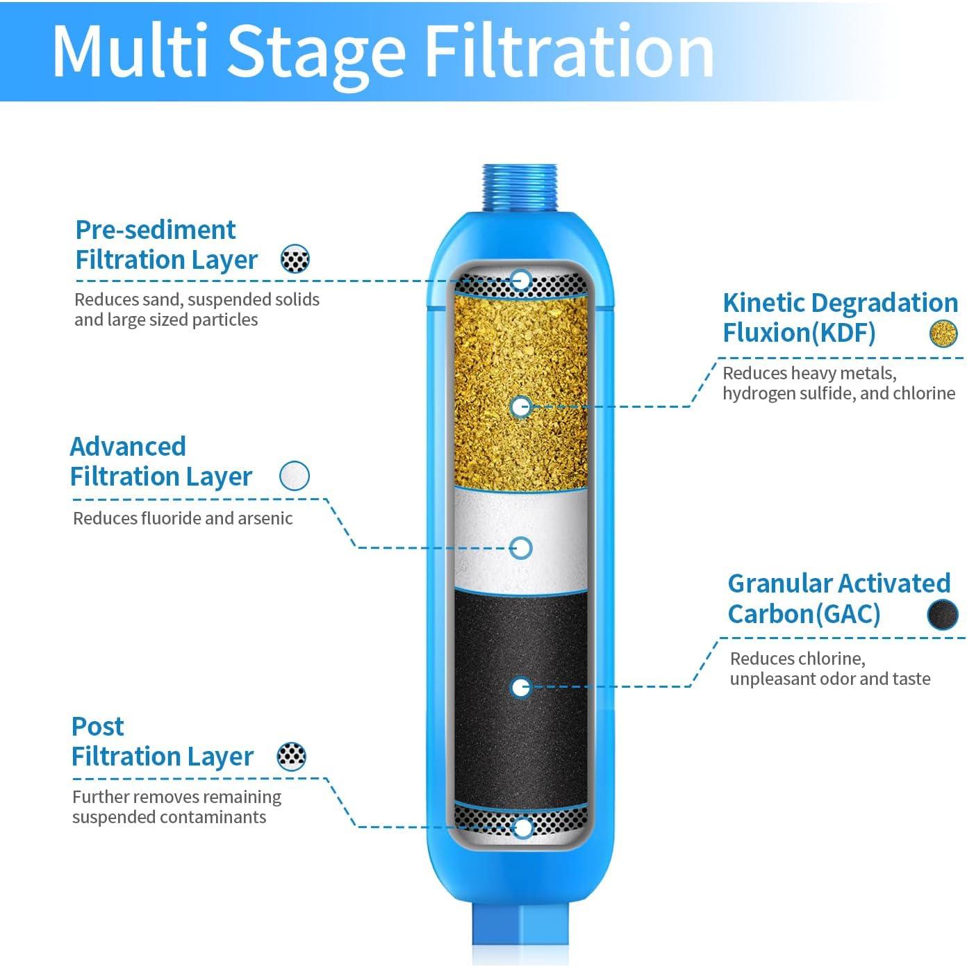 Filtro de Agua Inline Lifefilter para RV, Paquete de 2, NSF