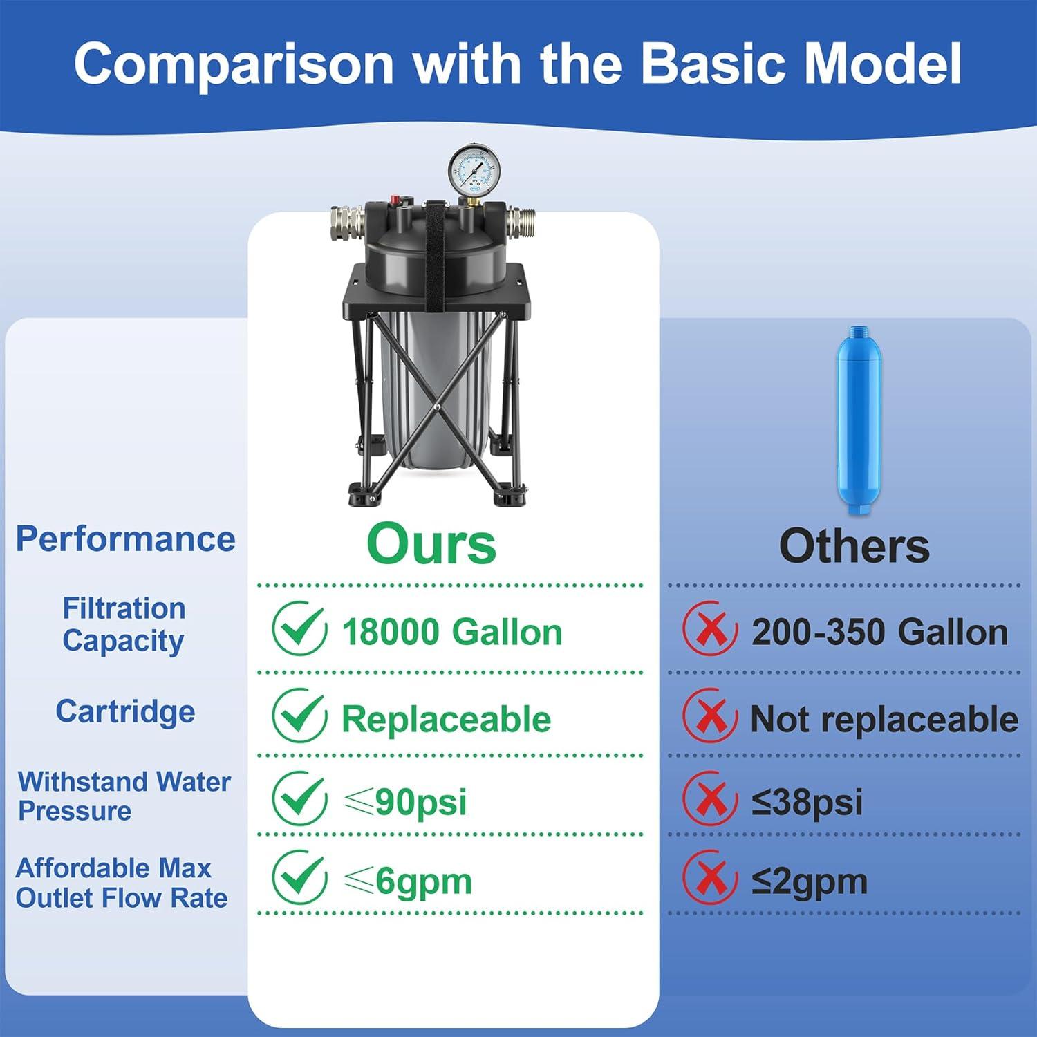 Filtro de Agua Kintim KTM-04 6 Capas 0.5 Micrones 22.7 LPM