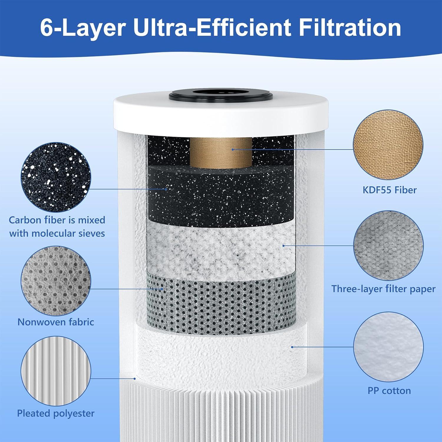 Filtro de Agua Kintim KTM-04 6 Capas 0.5 Micrones 22.7 LPM