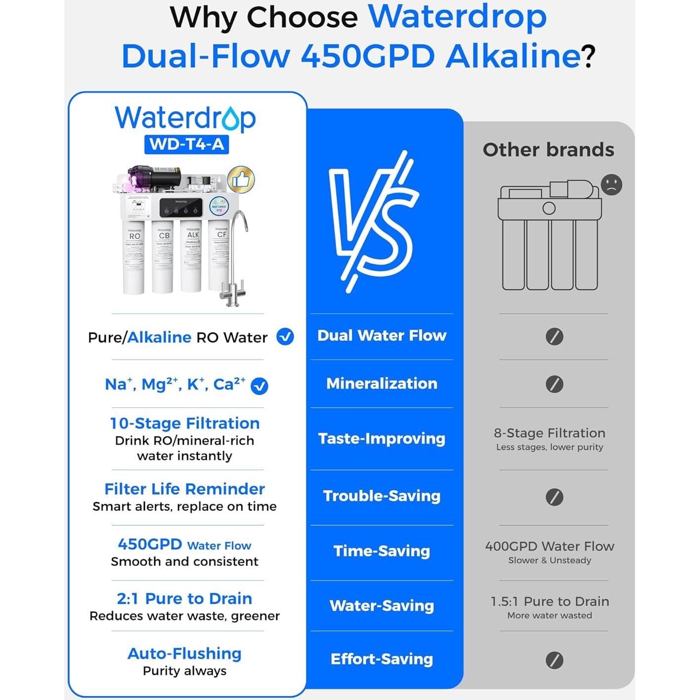 Filtro de Agua Waterdrop WD-T4-A Alkalino pH+ 1701.5 LPD