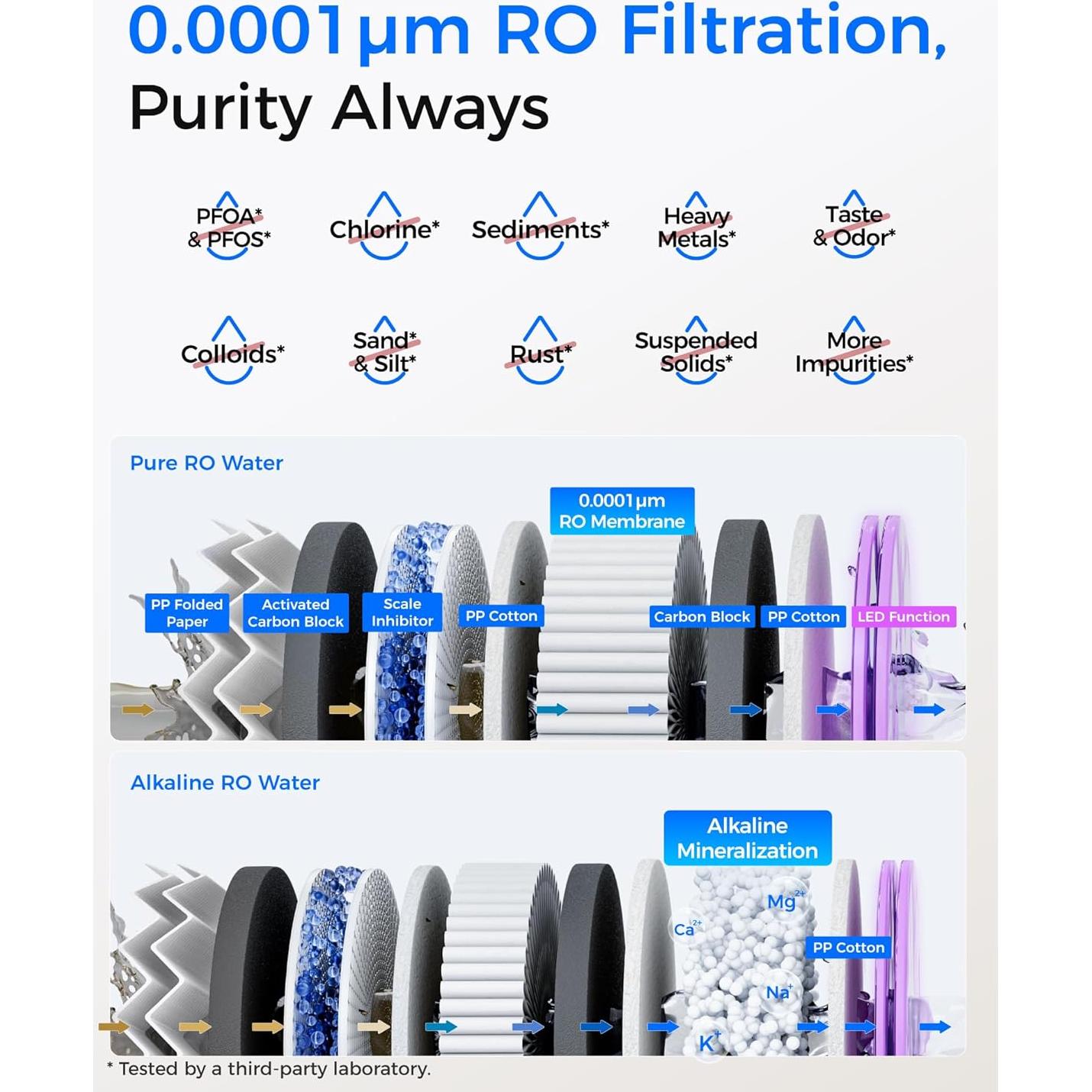 Filtro de Agua Waterdrop WD-T4-A Alkalino pH+ 1701.5 LPD