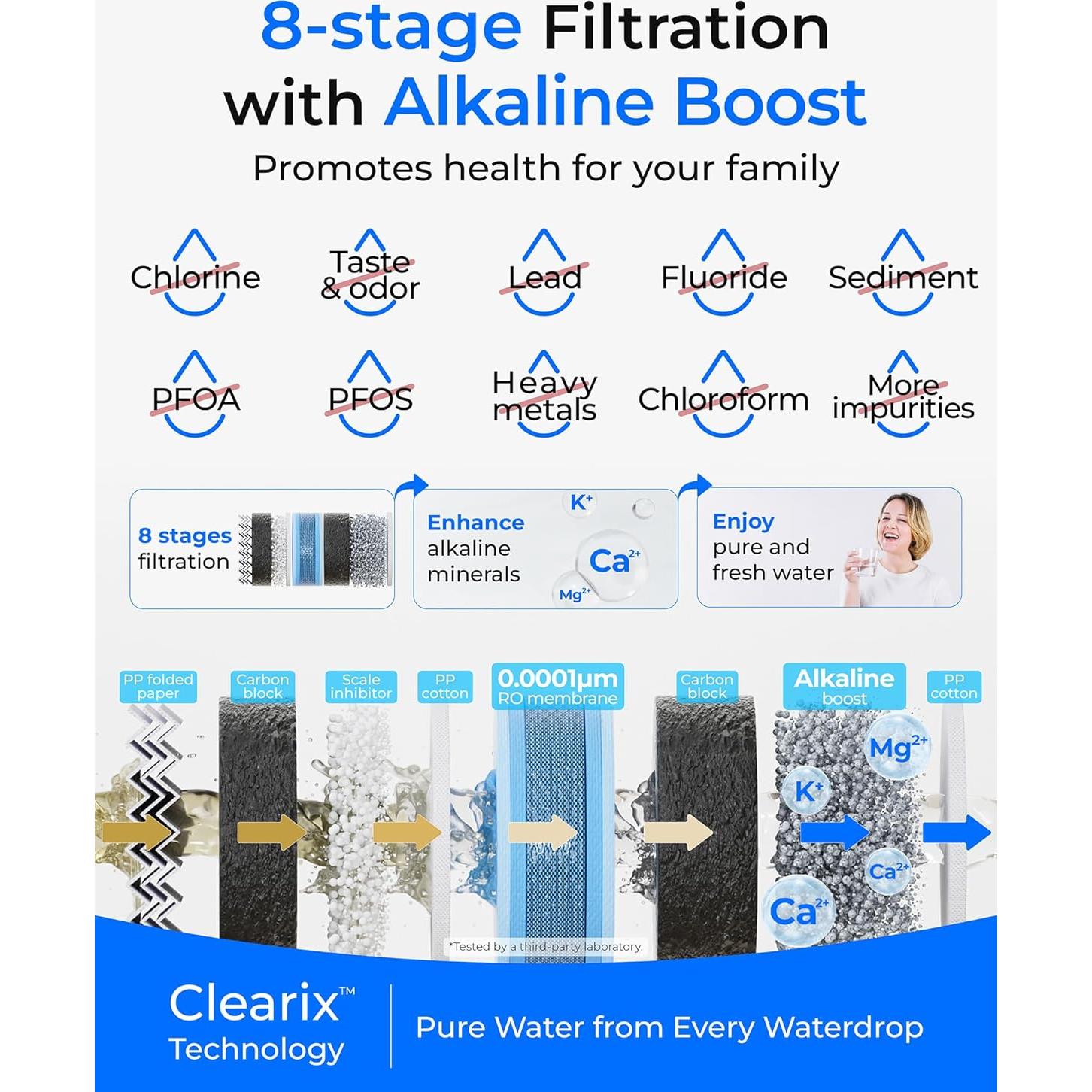 Filtro de agua de ósmosis inversa Waterdrop G5P500A 500L