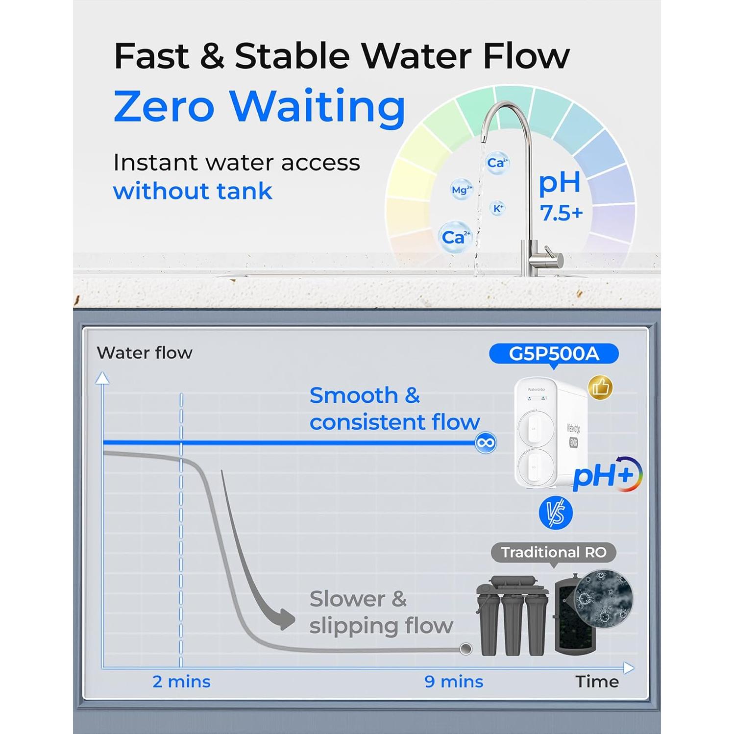 Filtro de agua de ósmosis inversa Waterdrop G5P500A 500L