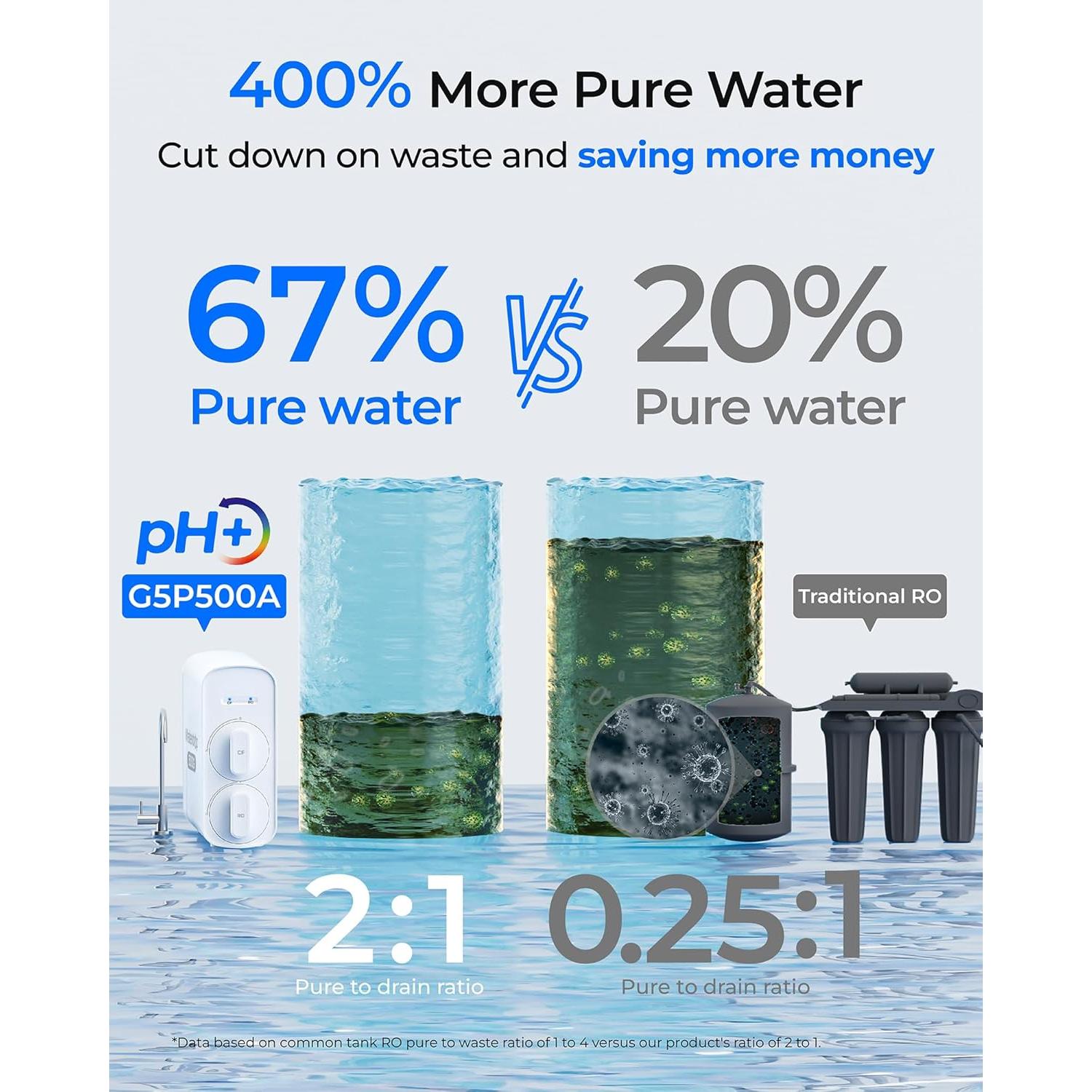 Filtro de agua de ósmosis inversa Waterdrop G5P500A 500L