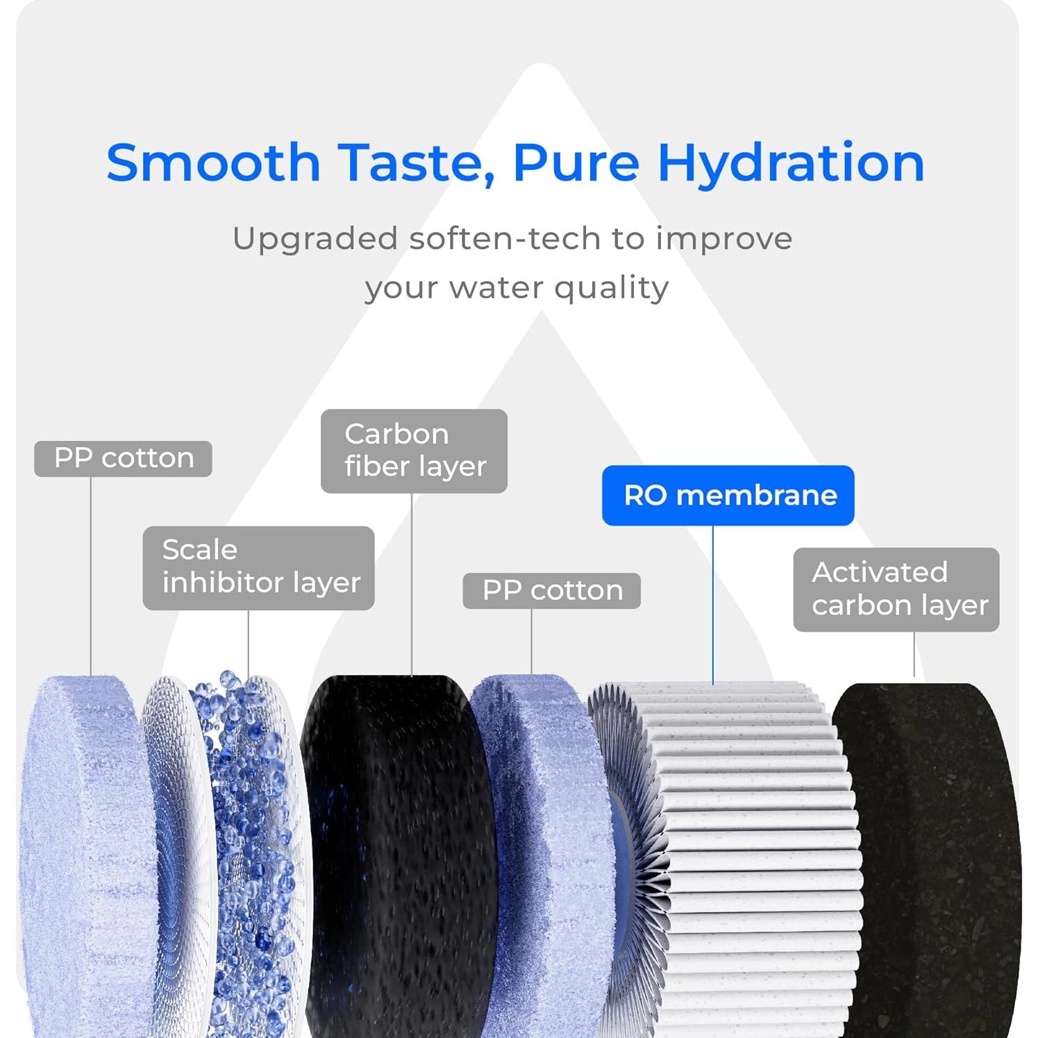 Sistema de Ósmosis Inversa Waterdrop C1-G 6 Etapas Encimera