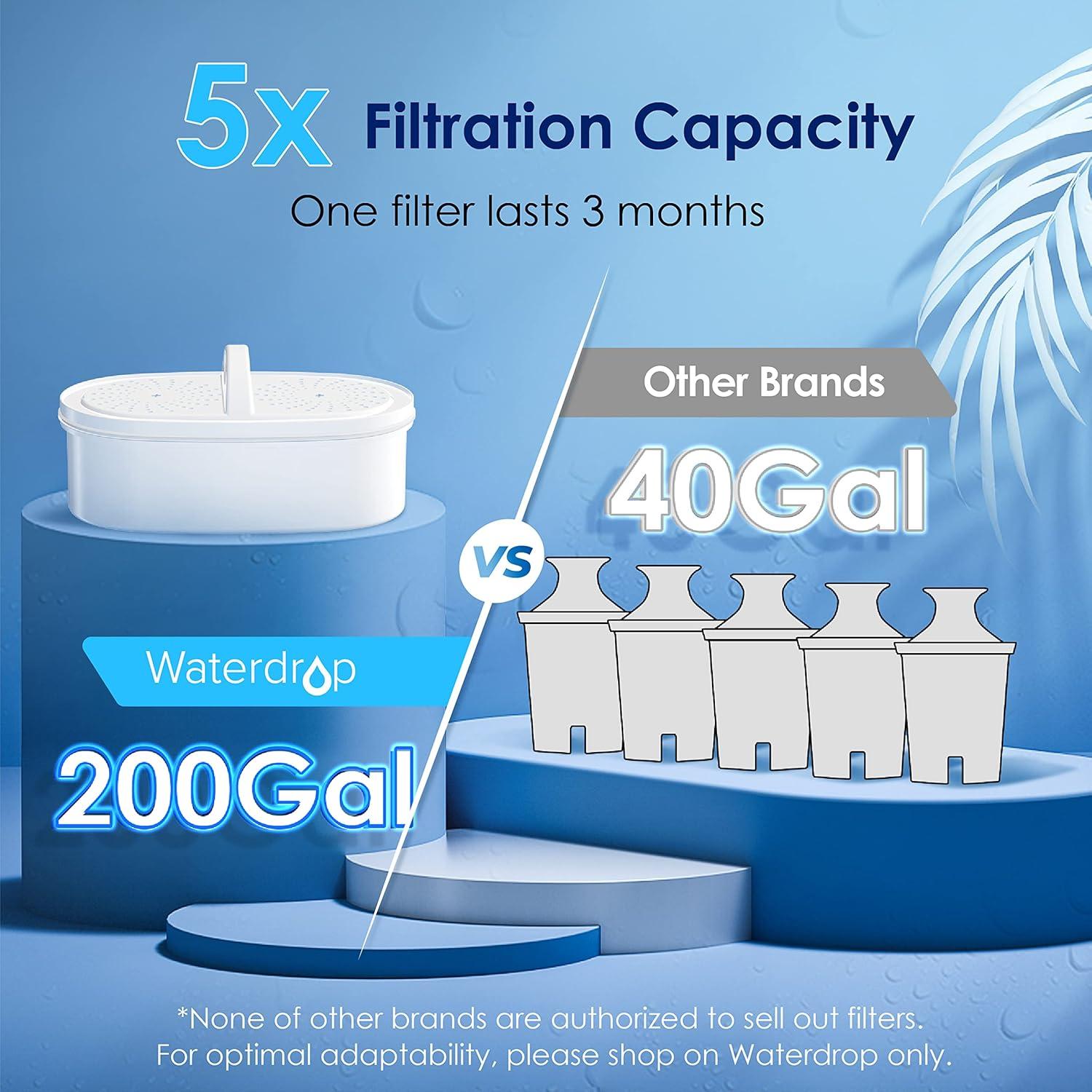 Jarra de Filtro de Agua Waterdrop 10 Tazas 757L NSF Azul