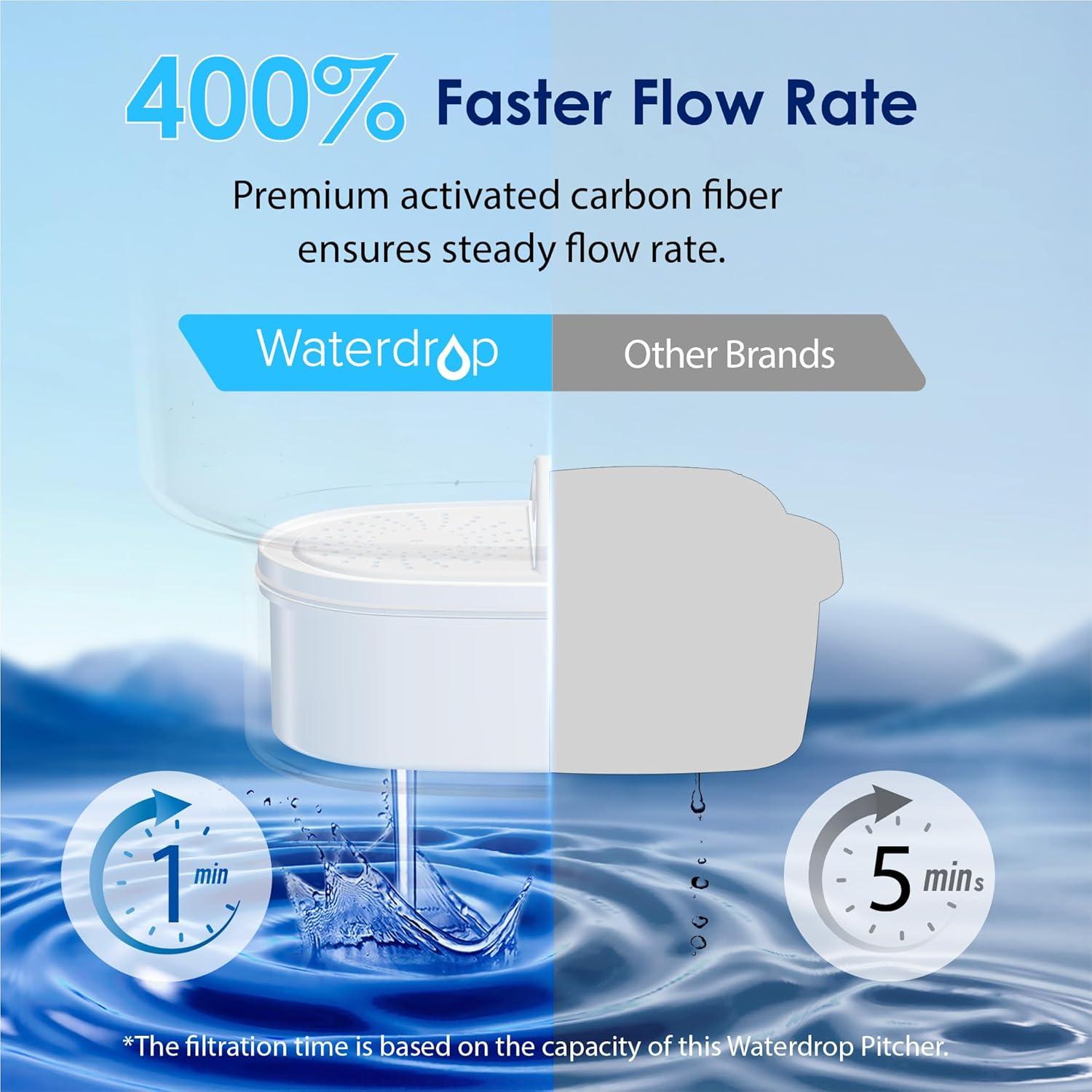 Jarra de Filtro de Agua Waterdrop 10 Tazas, 757 Litros, Blanca