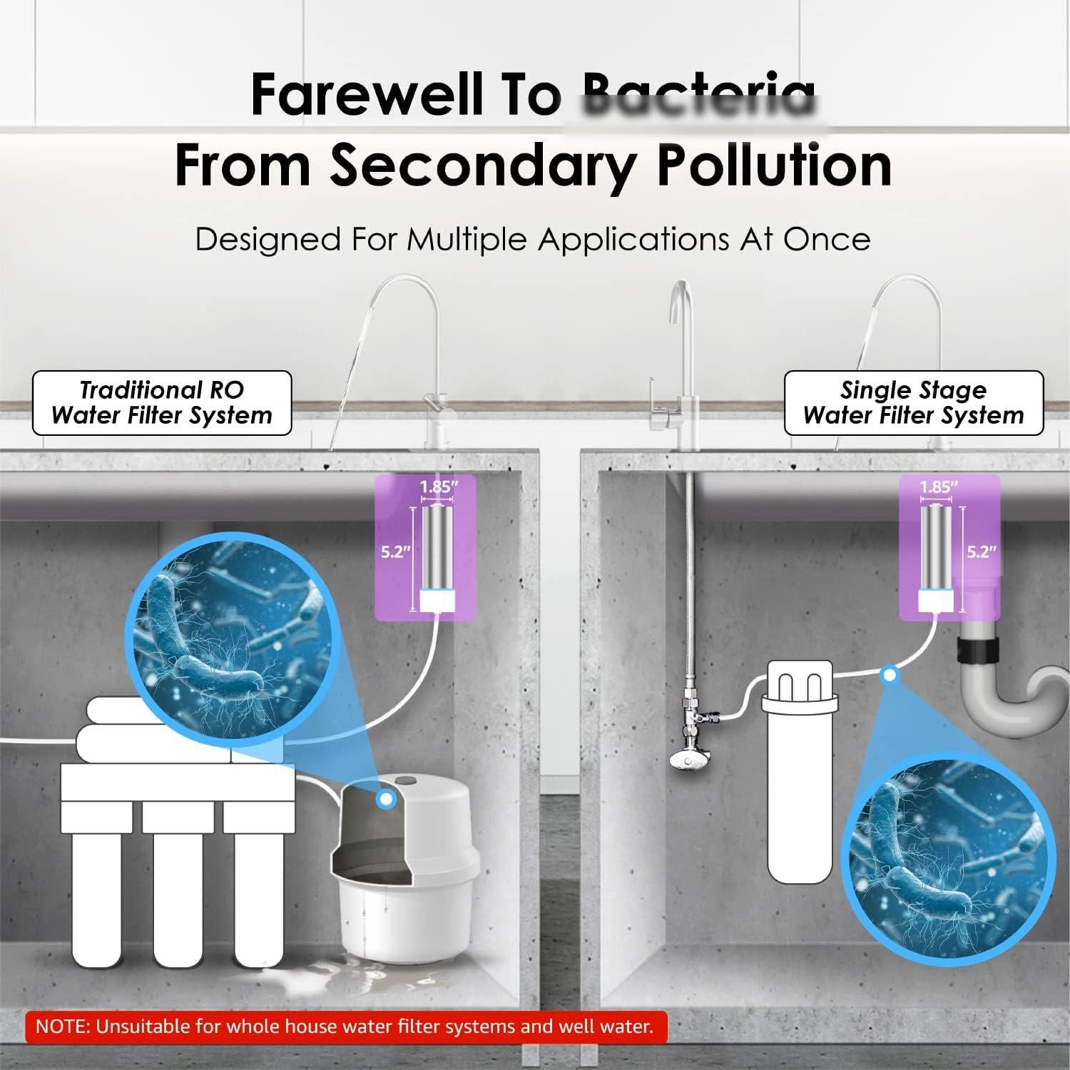 Filtro de Agua Waterdrop RV2 y UVS01 con Certificación NSF