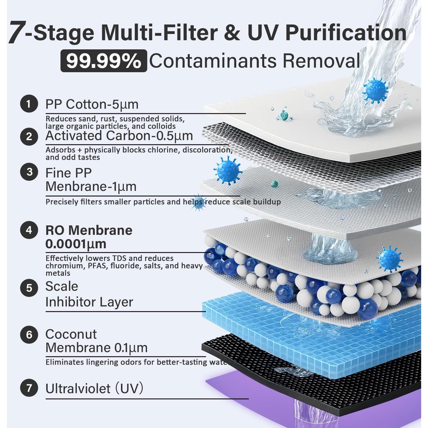 Purificador de Agua de Ósmosis Inversa Ecoviva MATE4 7 Etapas