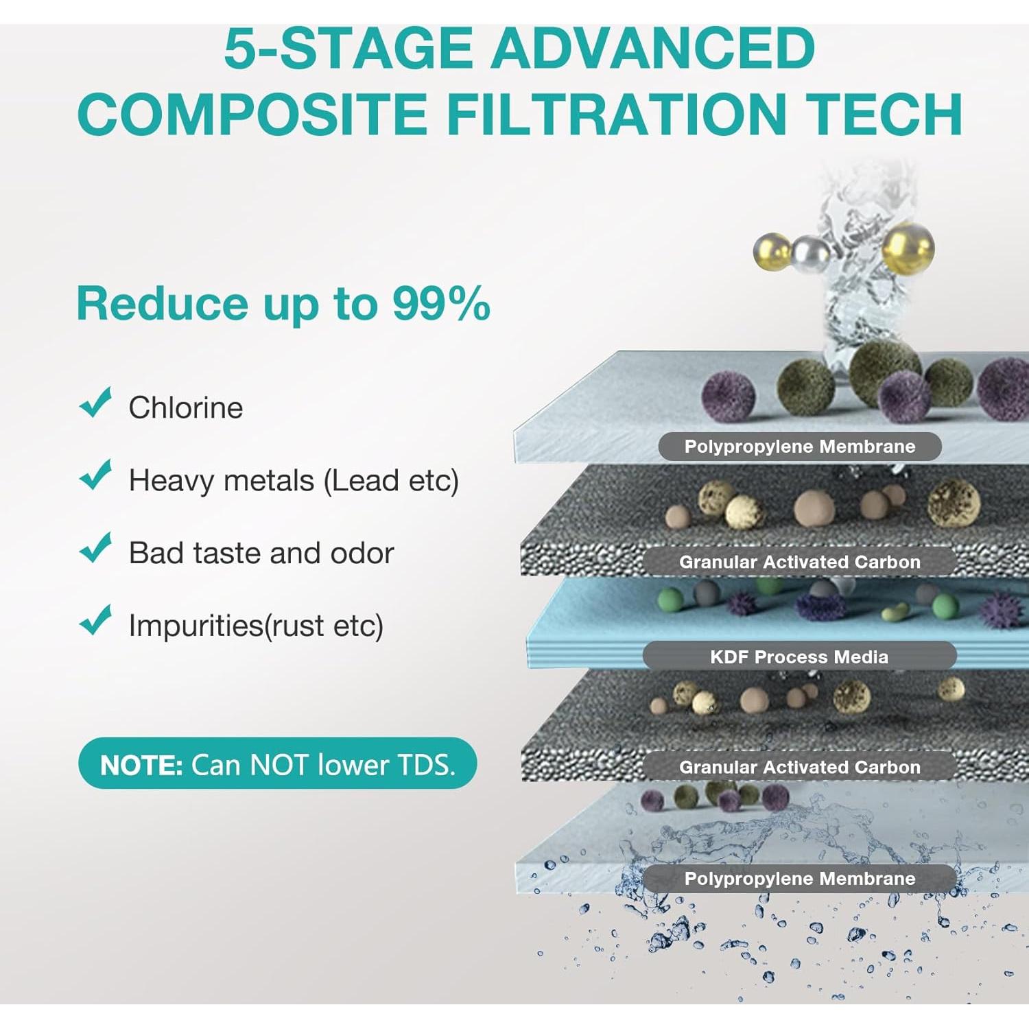 Filtro de Agua SimPure V7, 20K Galones, 5 Etapas, 1 Paquete