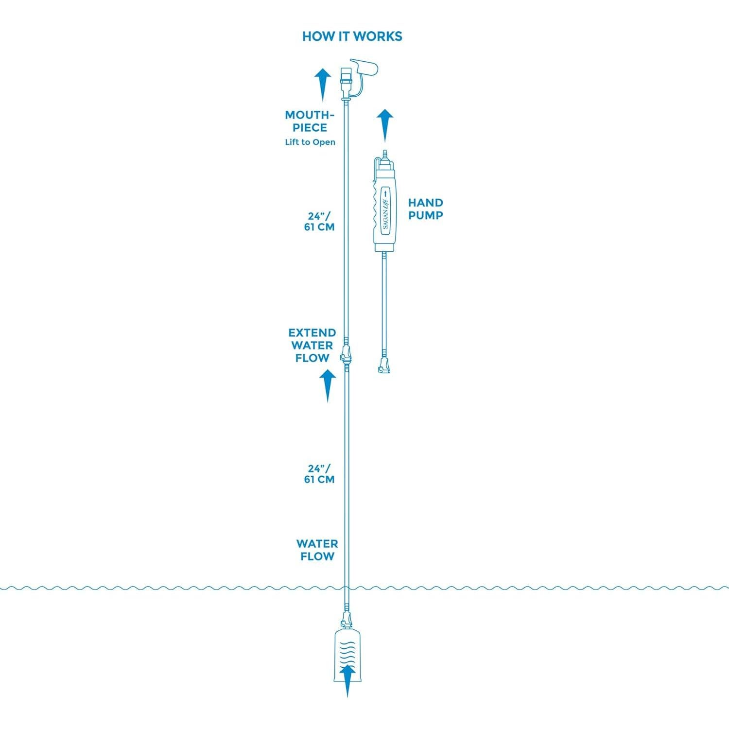 Filtro de Agua Portátil Sagan Life Pajilla 57092 Ultraligero