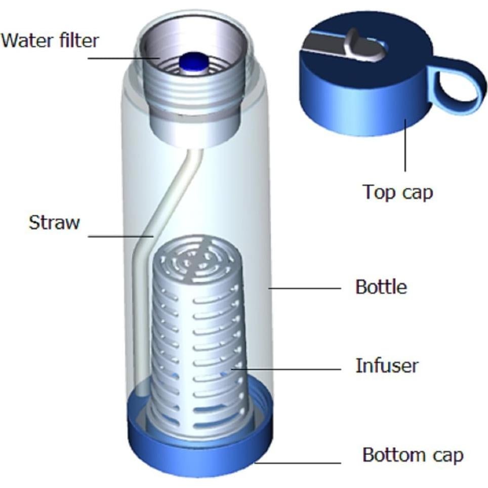 Botella de Agua Filtrada Basily con Infusor de Frutas 1L