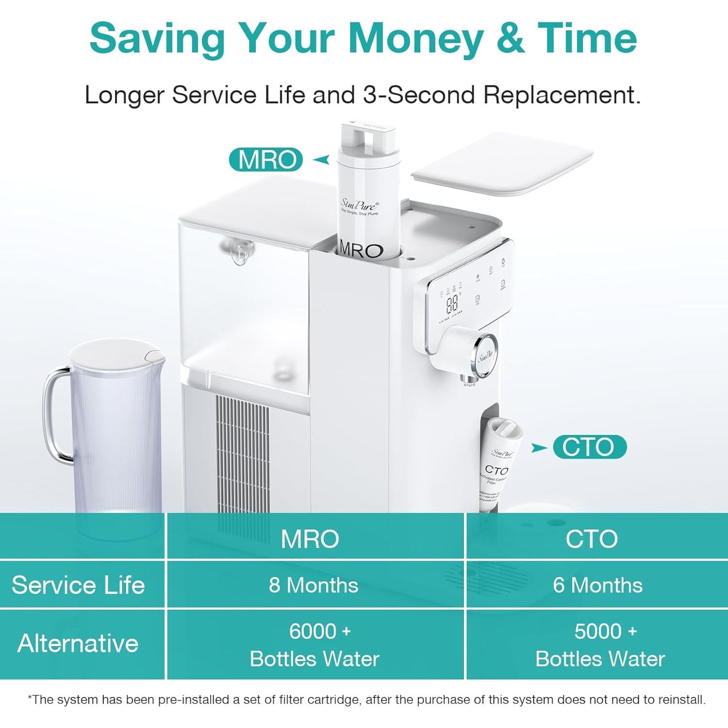 Cartuchos de Filtro MRO SimPure Y10 - Reemplazo 8 Meses (1 Paquete)