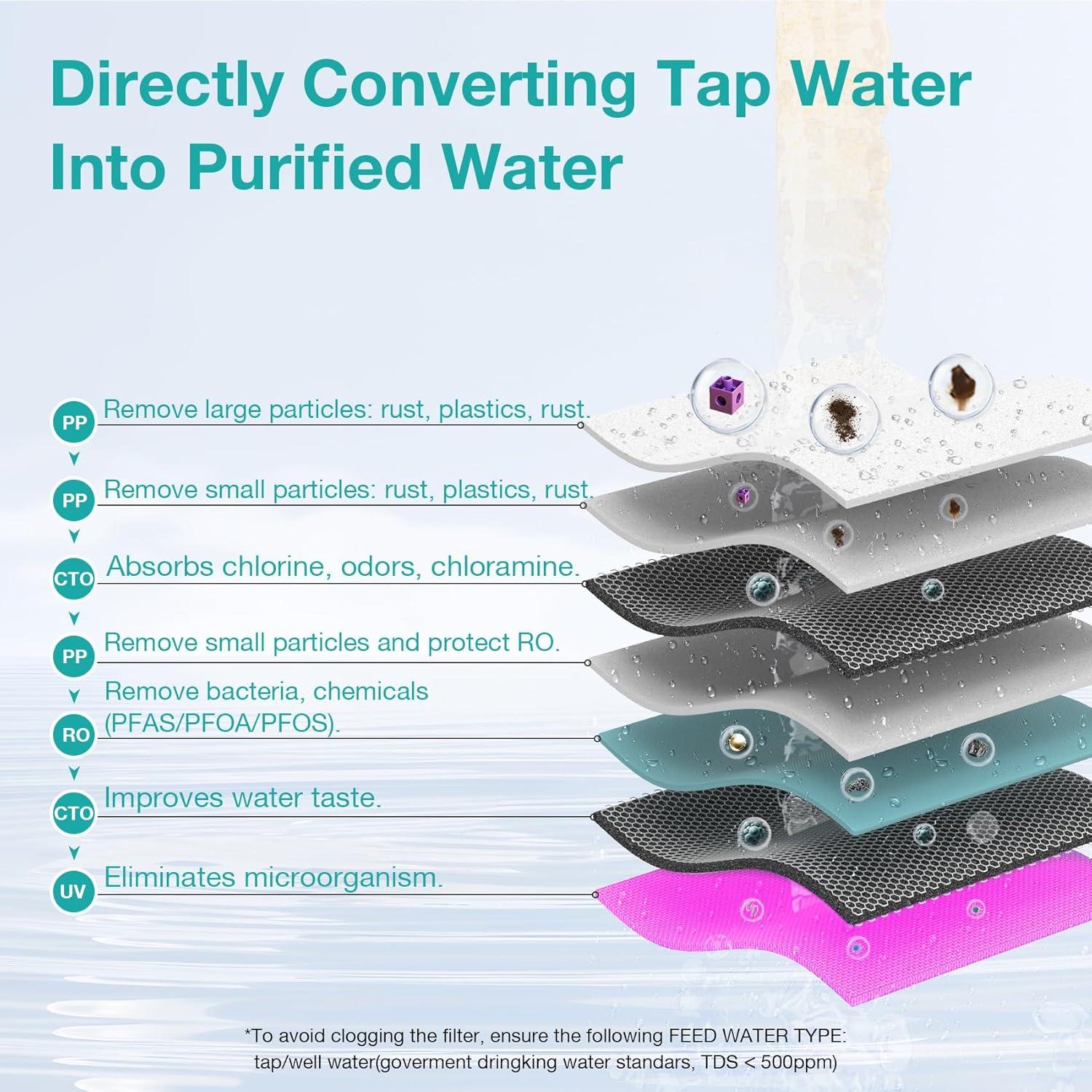 Cartuchos de Filtro MRO SimPure Y10 - Reemplazo 8 Meses (1 Paquete)