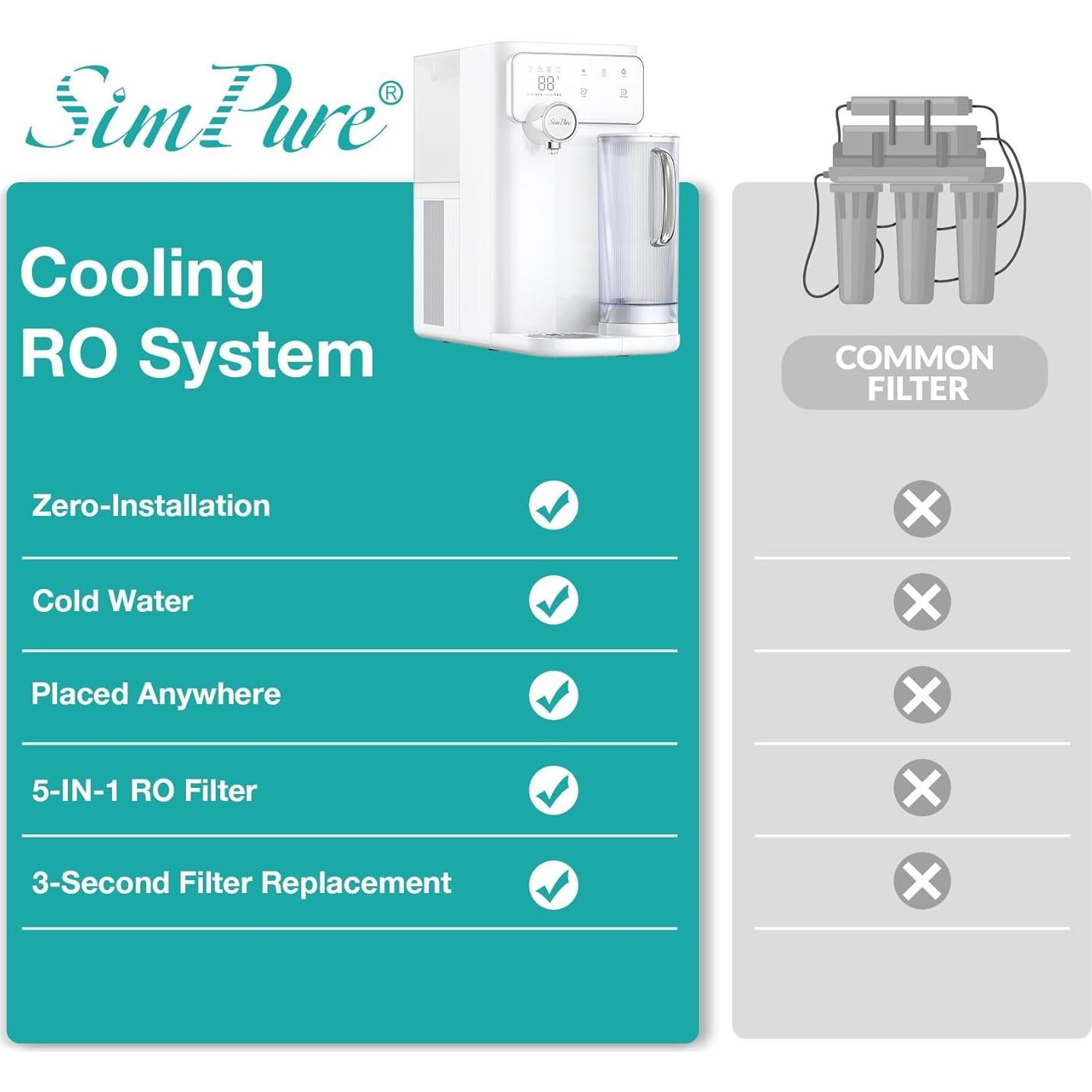 Cartuchos de Filtro MRO SimPure Y10 - Reemplazo 8 Meses (1 Paquete)