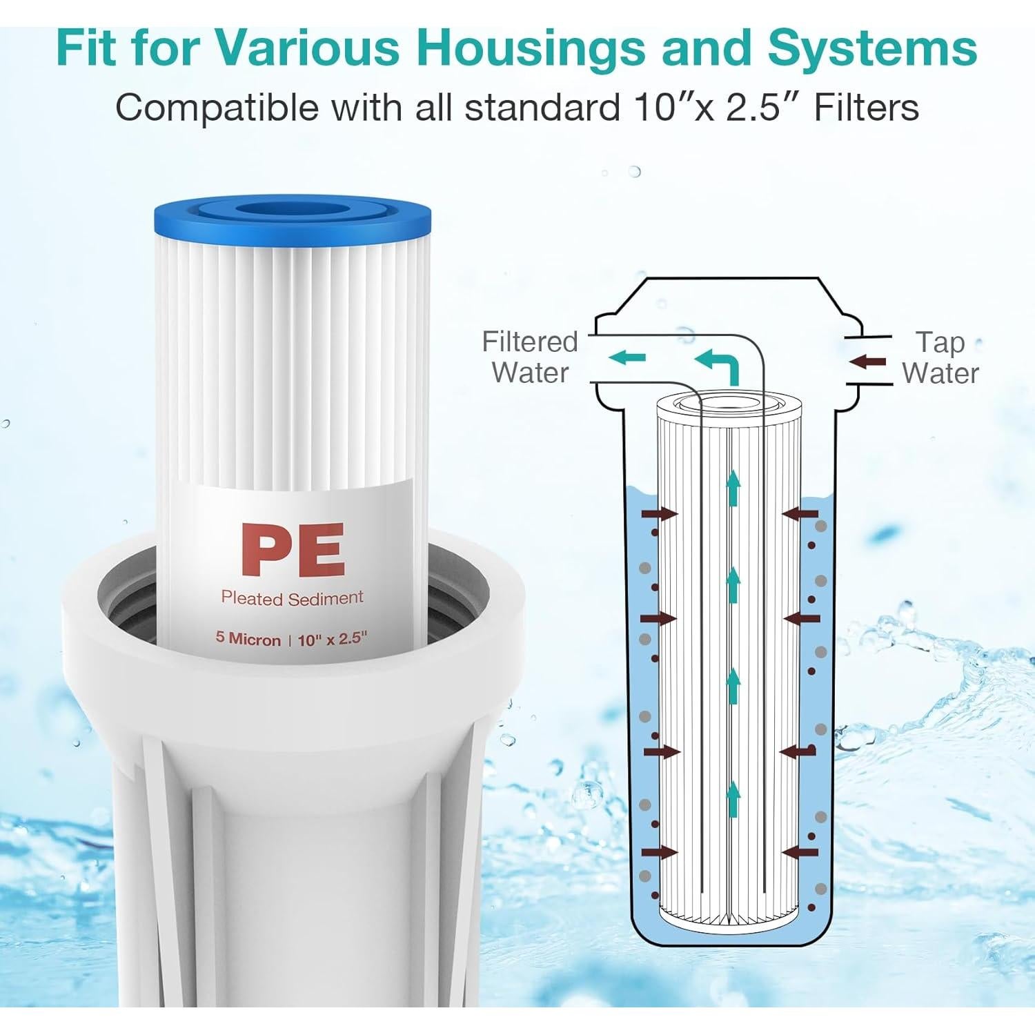 Filtro de Agua Plisado SimPure 10" x 2.5" 5 Micrones - Paquete de 4