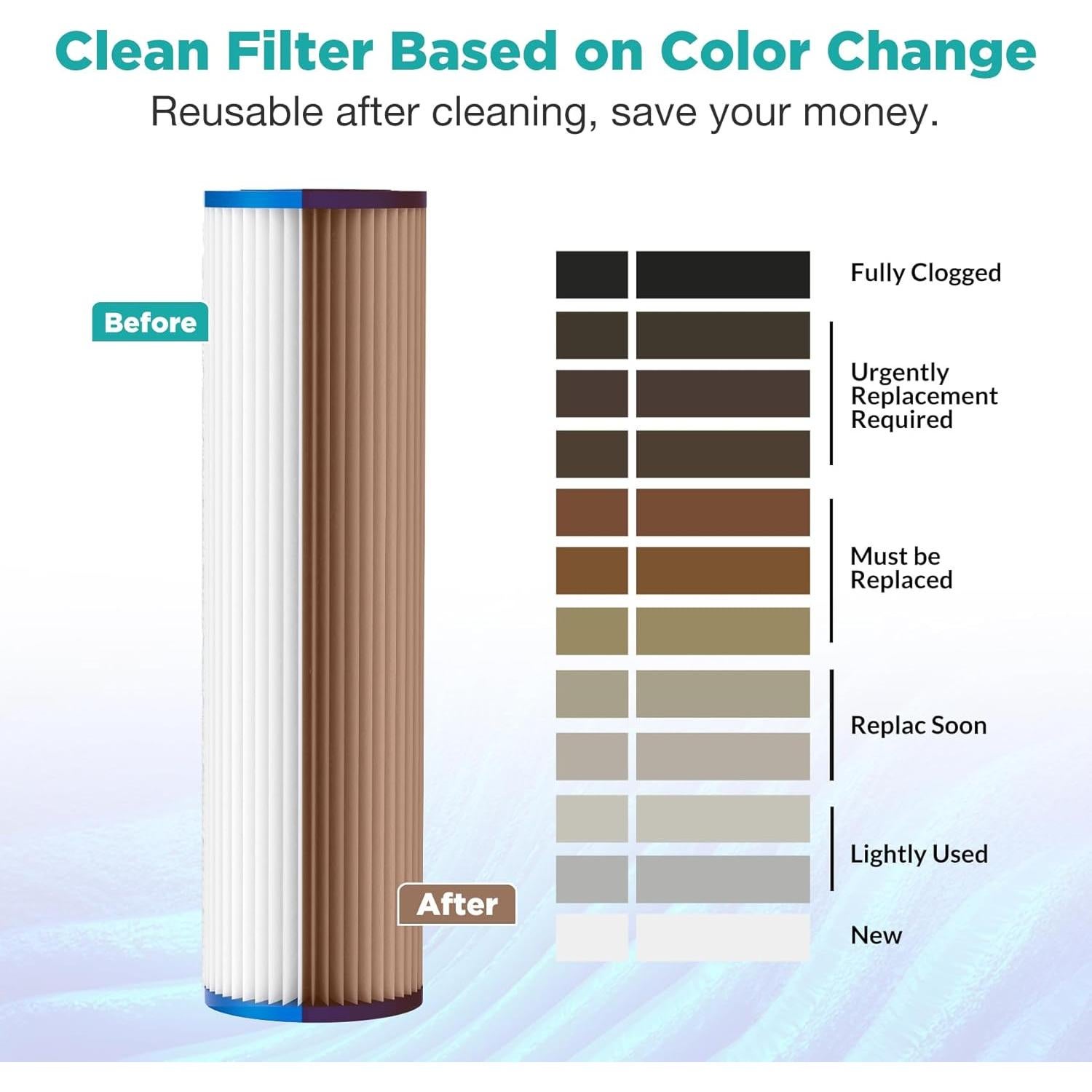 Filtro de Agua Plisado SimPure 10" x 2.5" 5 Micrones - Paquete de 4